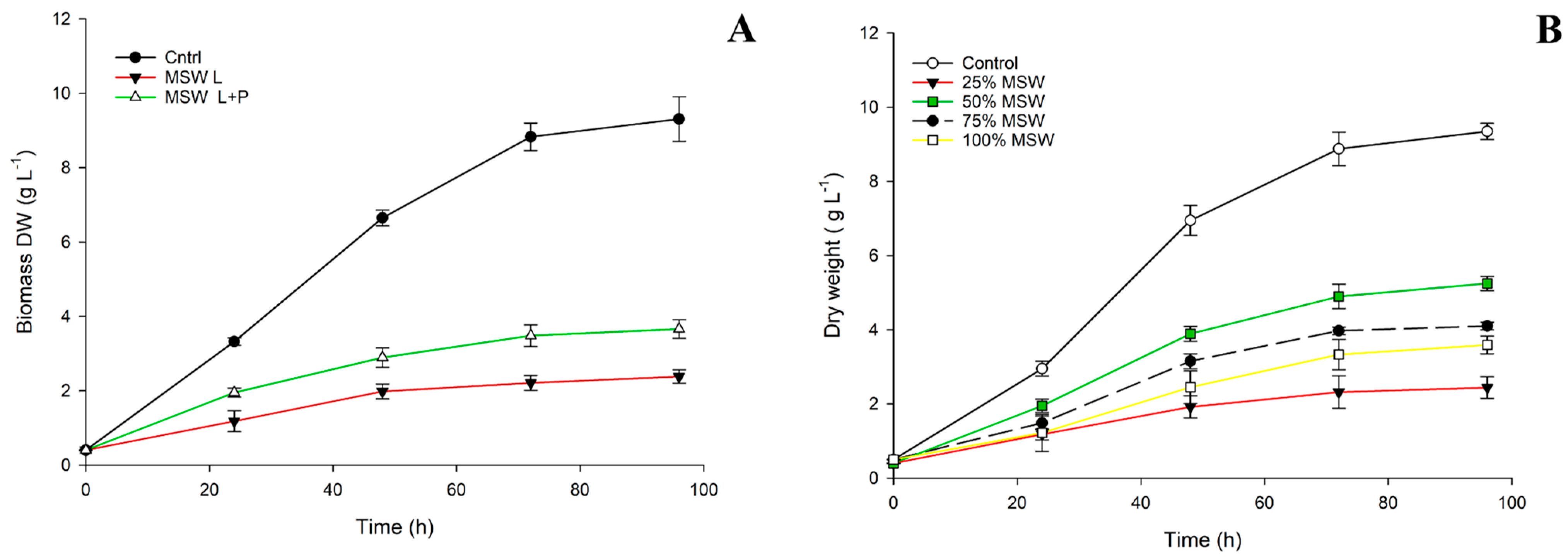 Marinedrugs 20 00039 g002