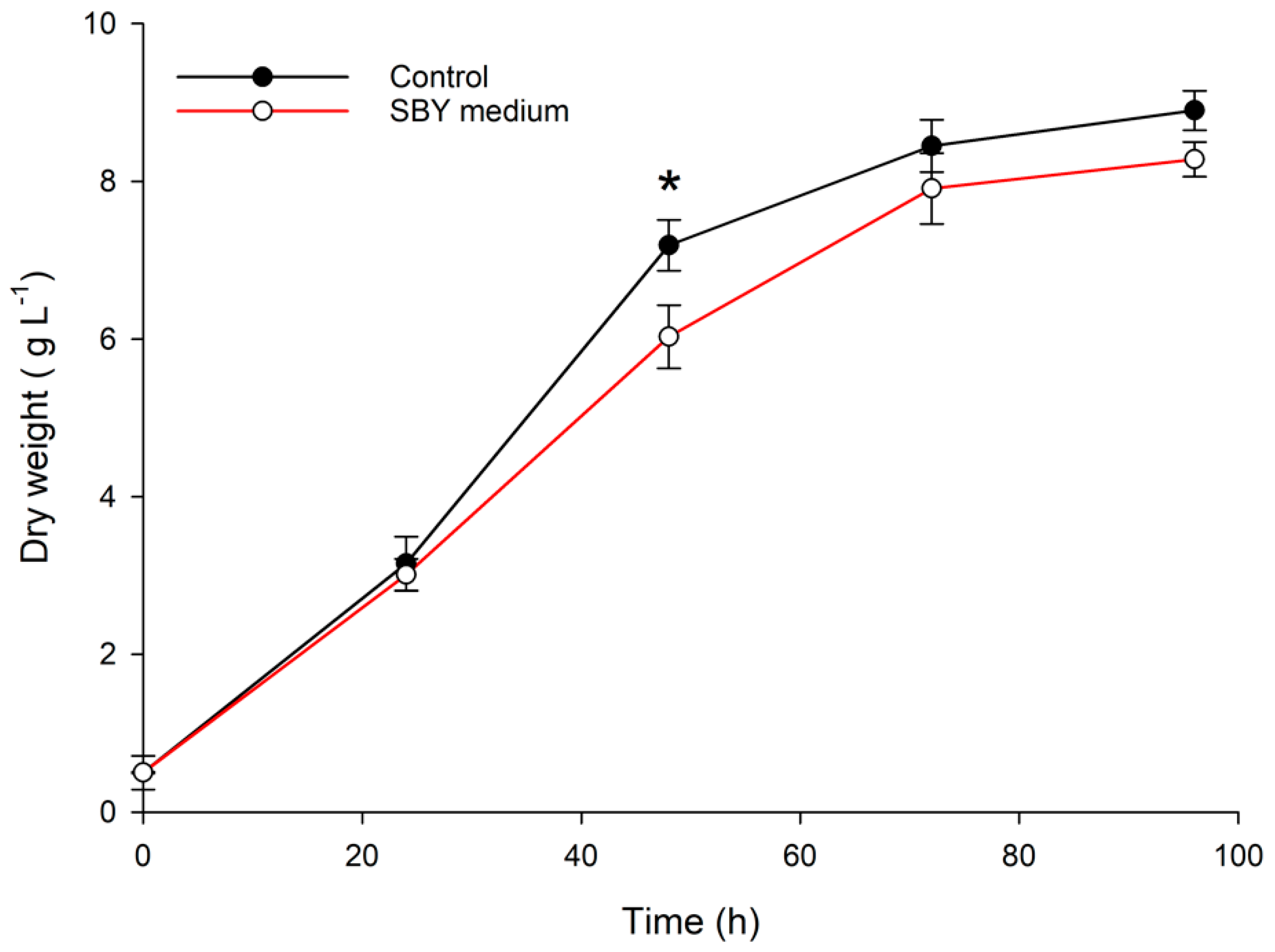 Marinedrugs 20 00039 g003