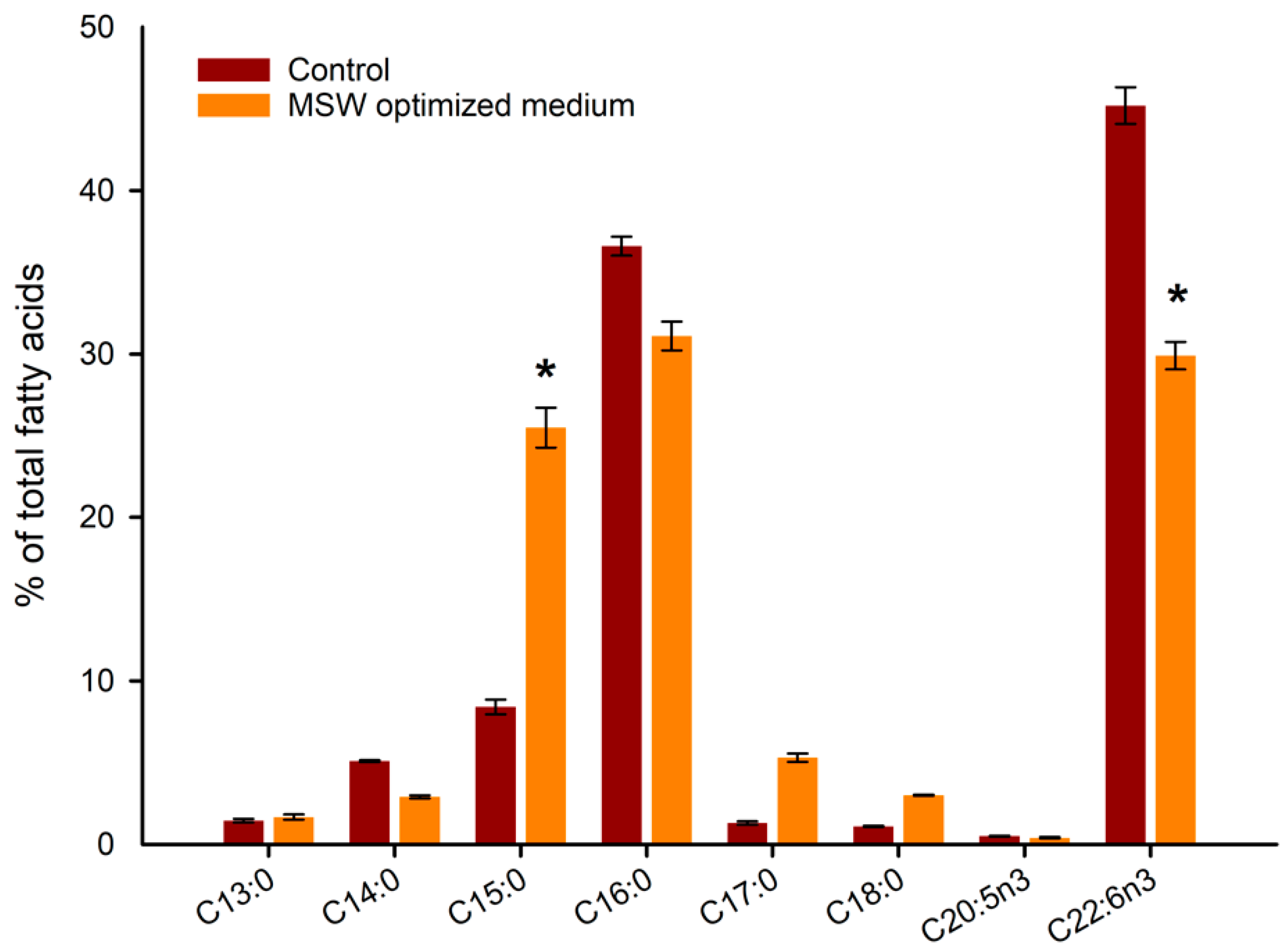 Marinedrugs 20 00039 g005