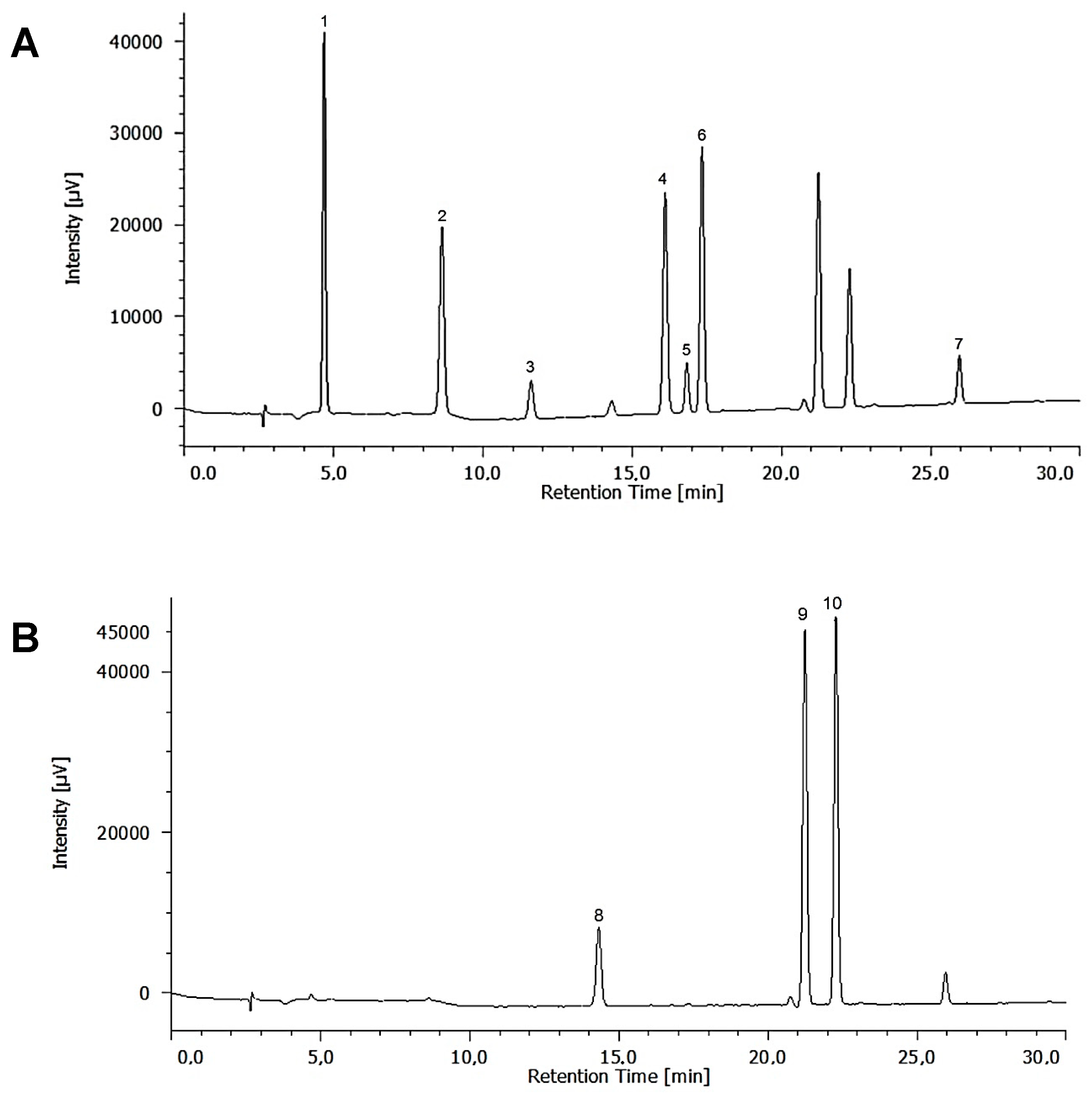 Marinedrugs 20 00040 g003 Marinedrugs 20 00040 g003
