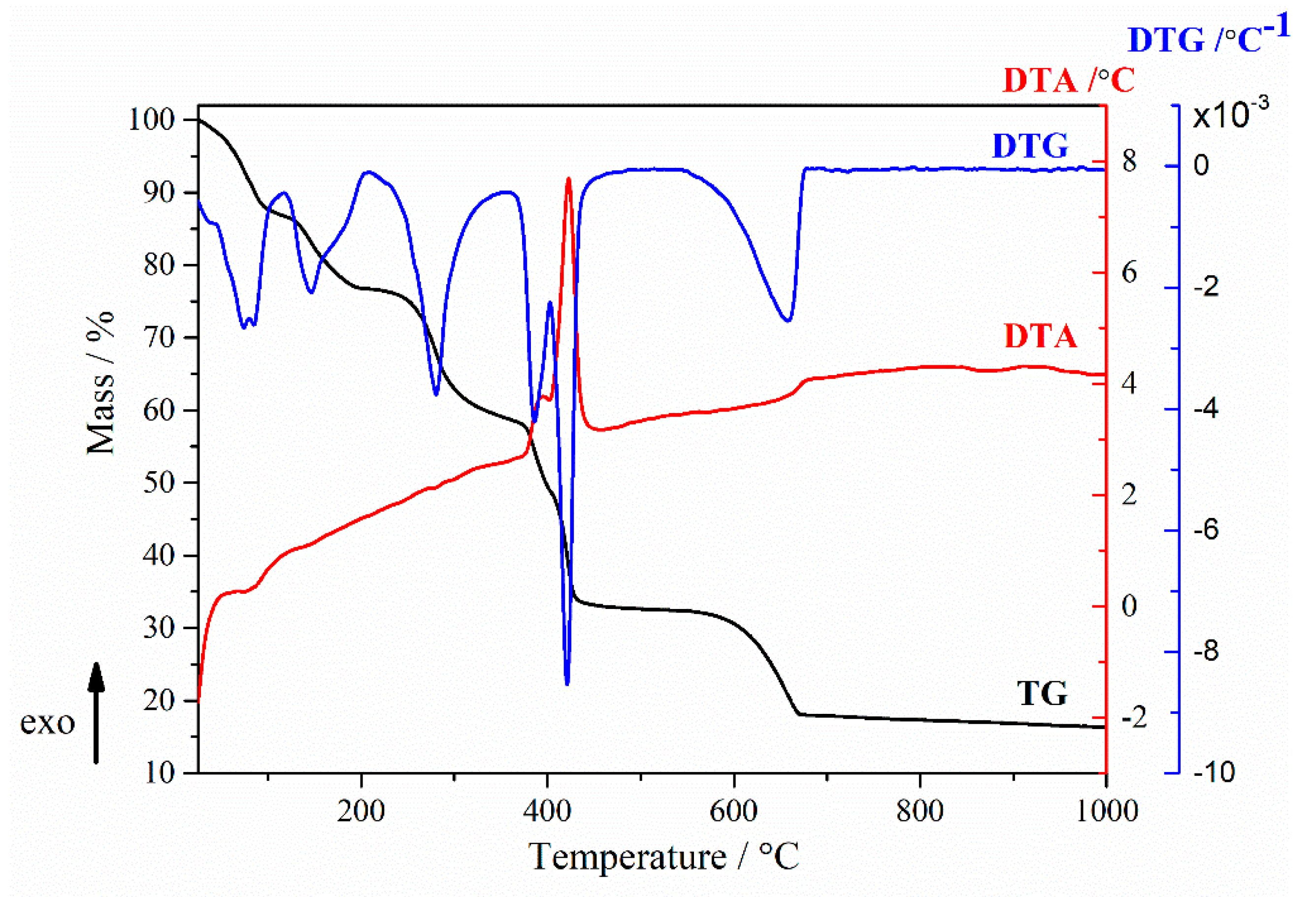 Marinedrugs 20 00045 g005