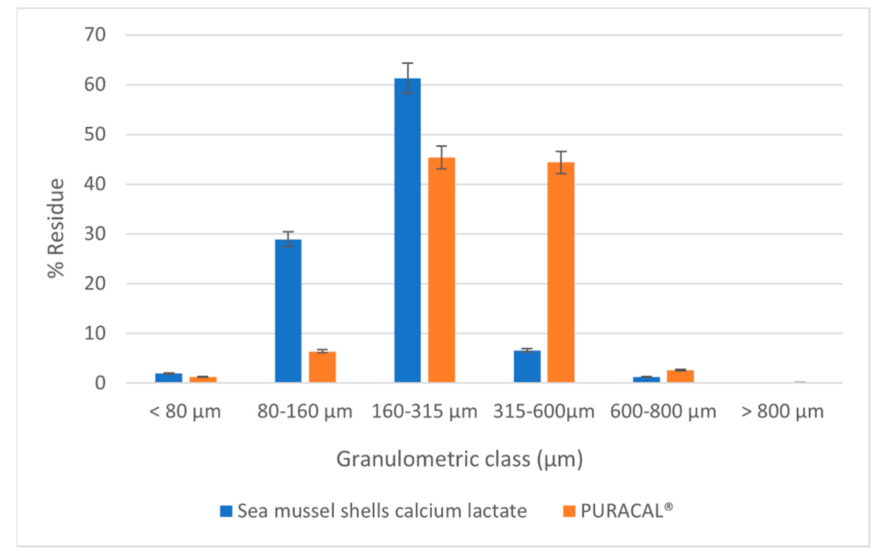 Marinedrugs 20 00045 g006