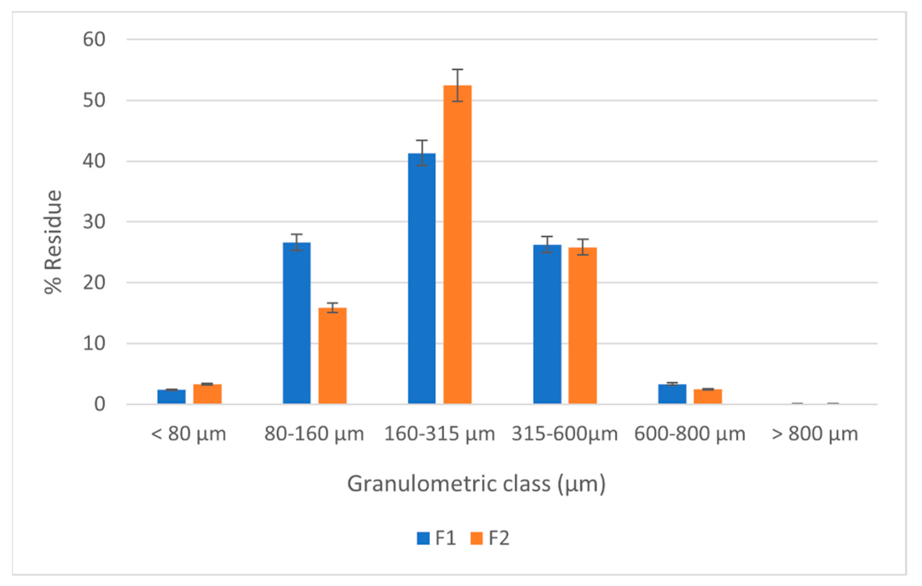 Marinedrugs 20 00045 g007