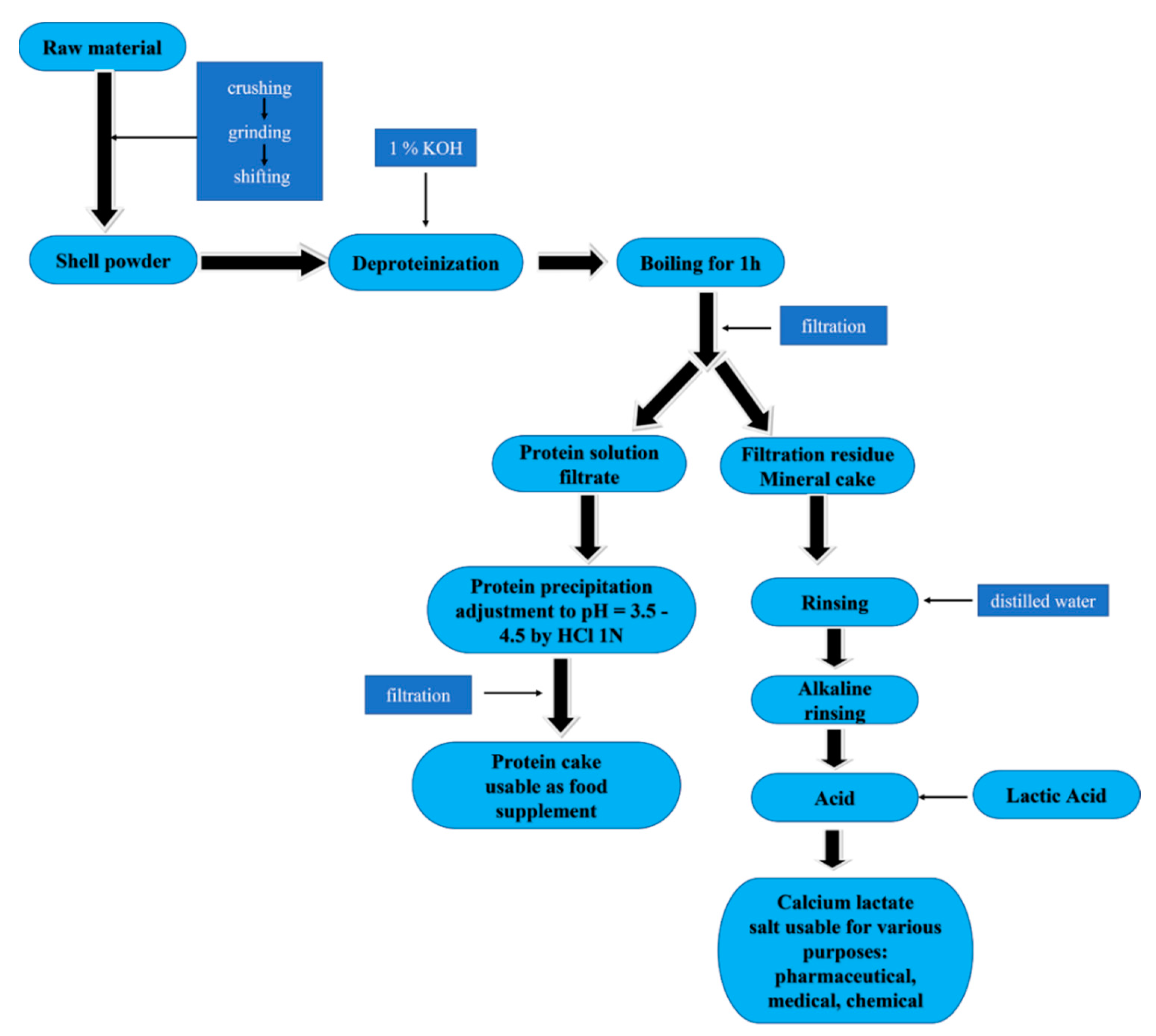 Marinedrugs 20 00045 g009