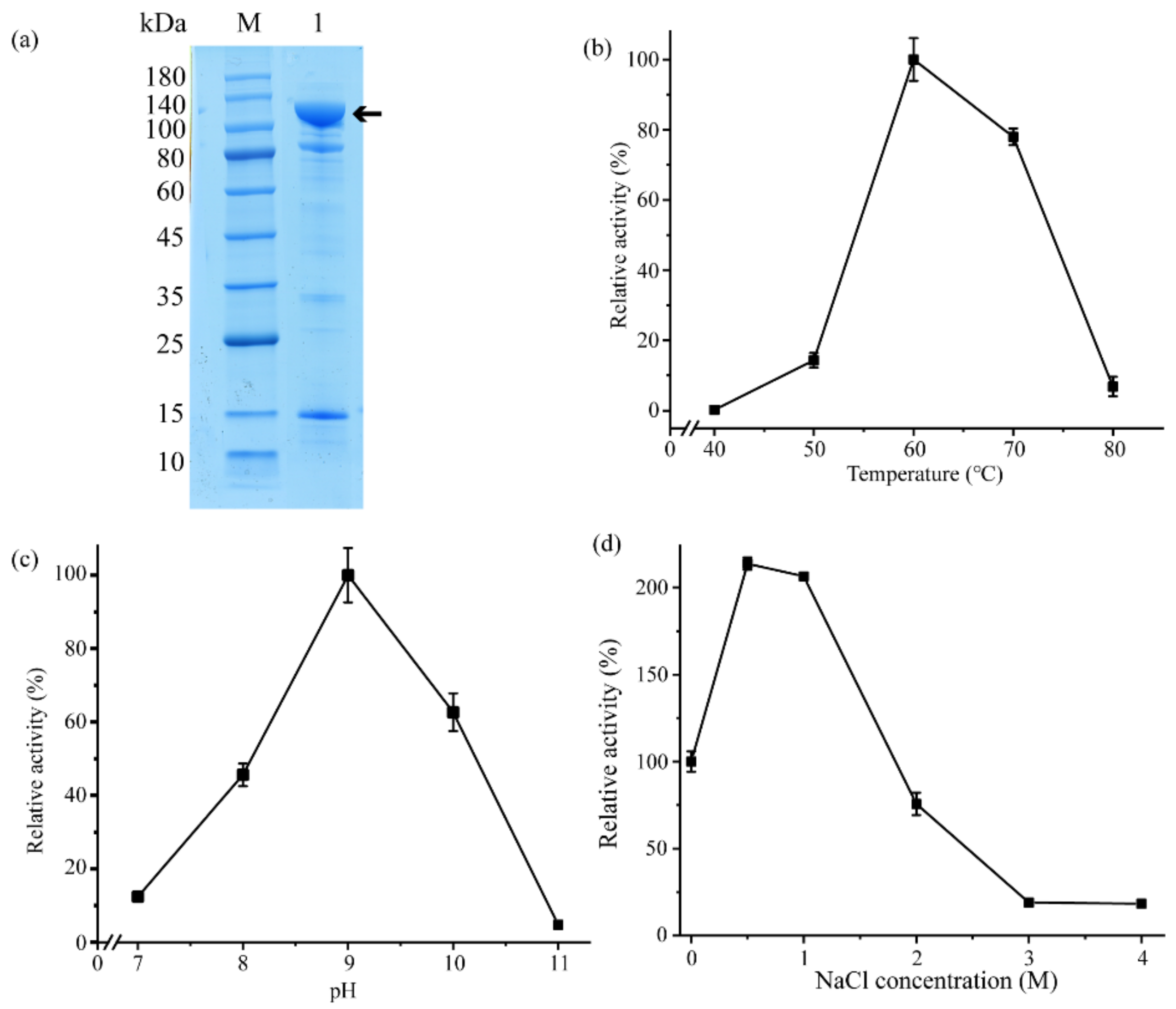 Marinedrugs 20 00048 g004