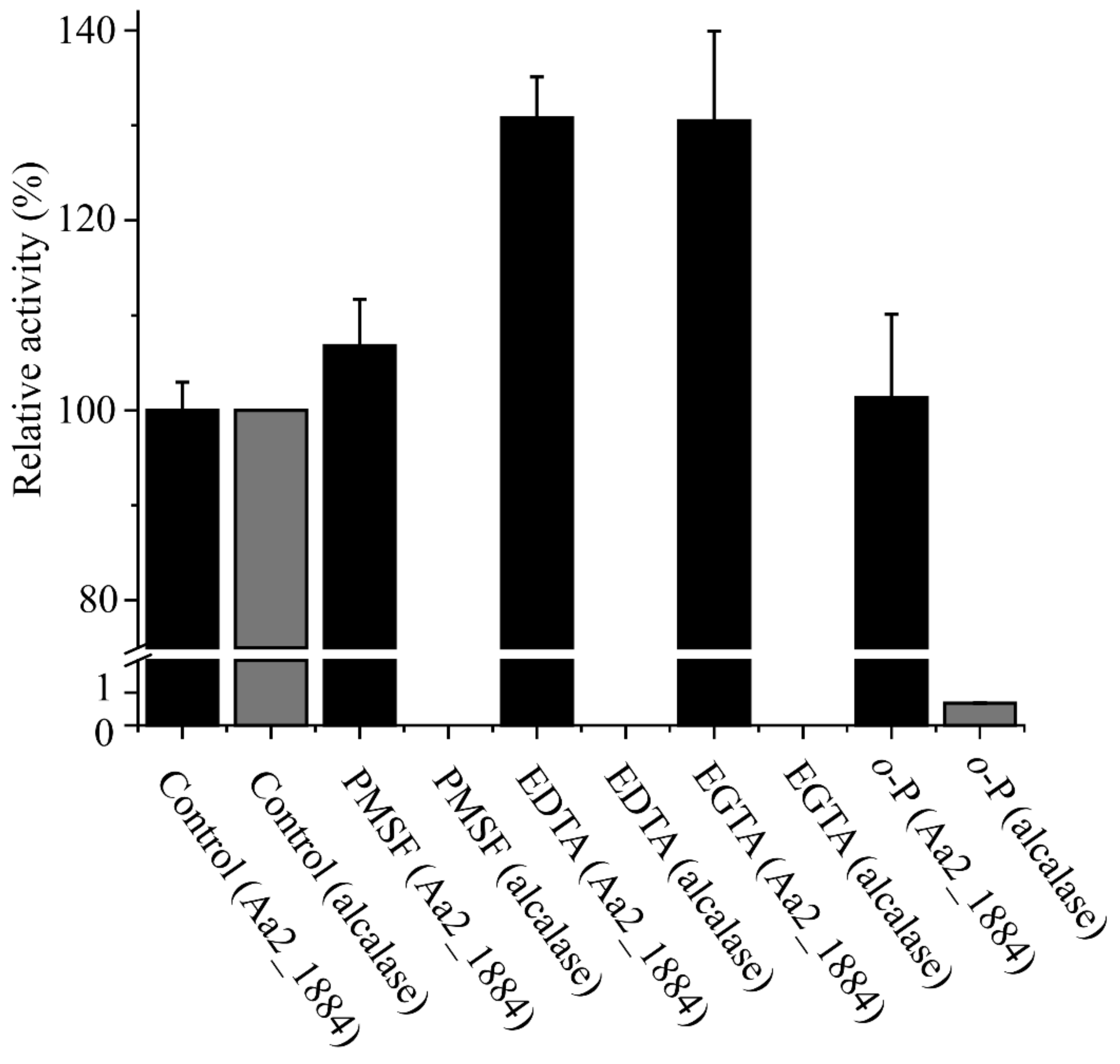 Marinedrugs 20 00048 g005