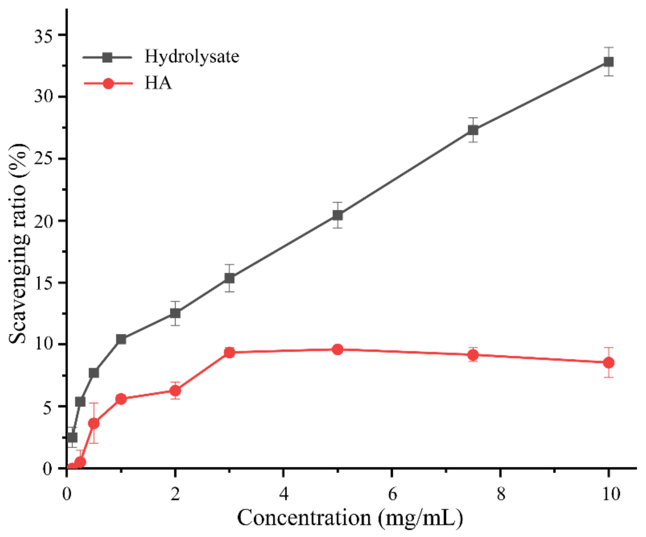 Marinedrugs 20 00048 g008