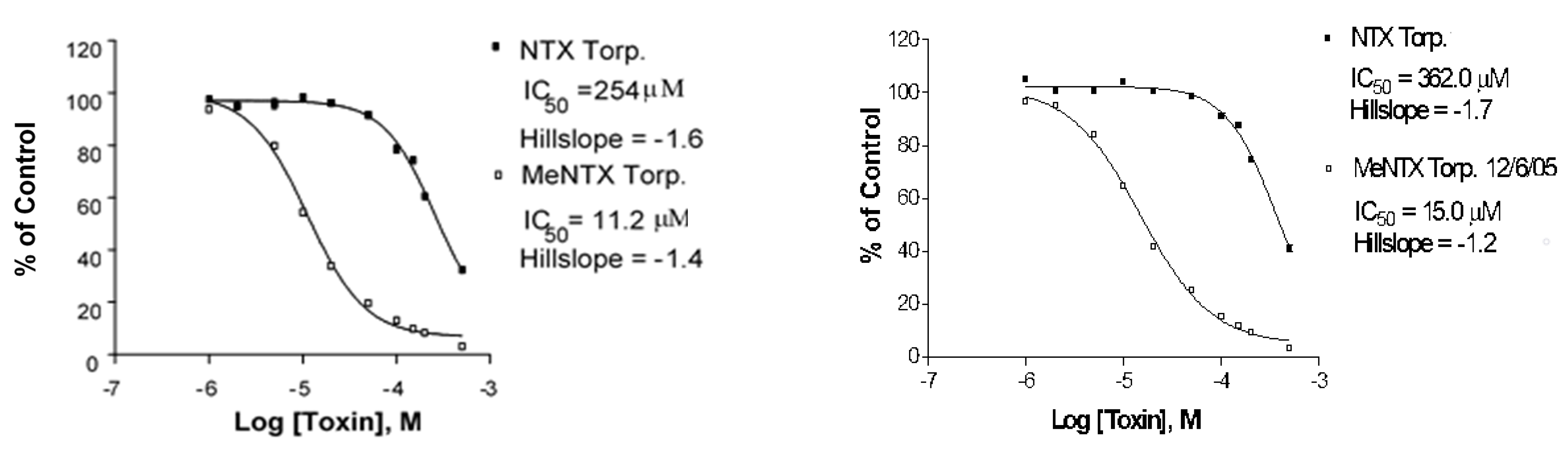 Marinedrugs 20 00049 g007