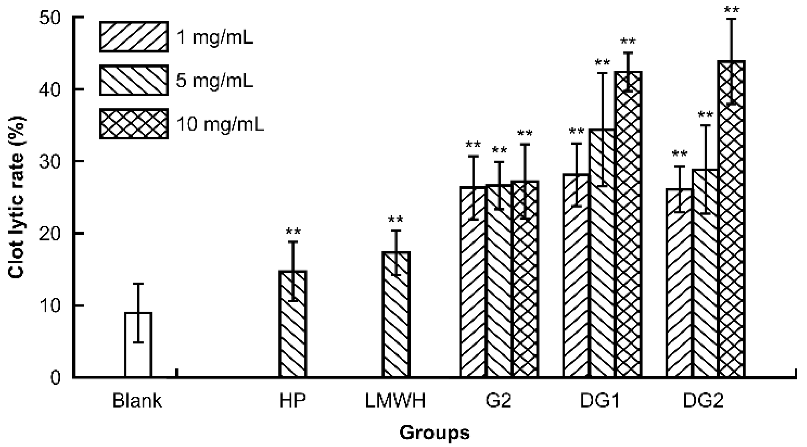 Marinedrugs 20 00050 g001