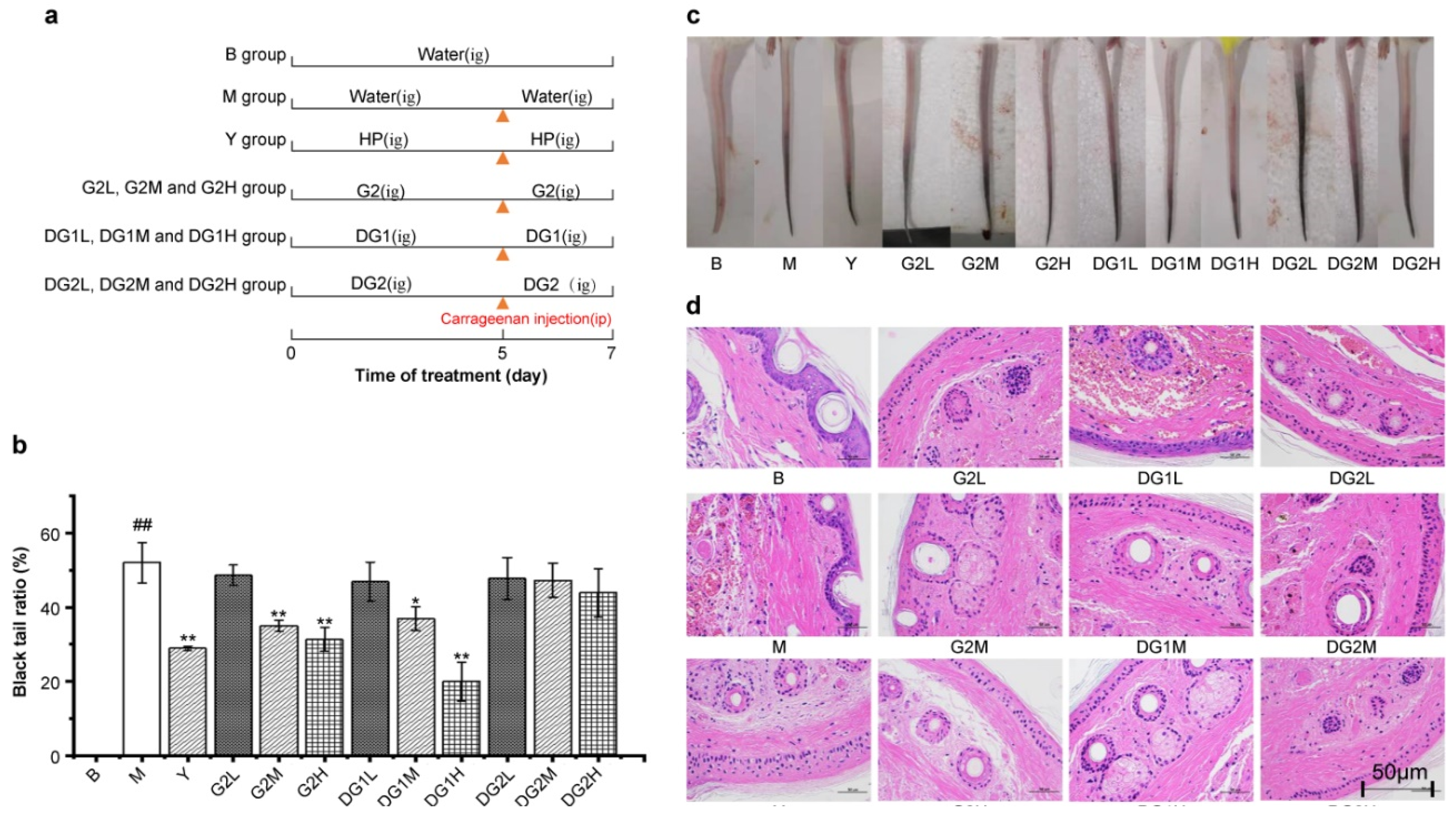 Marinedrugs 20 00050 g002