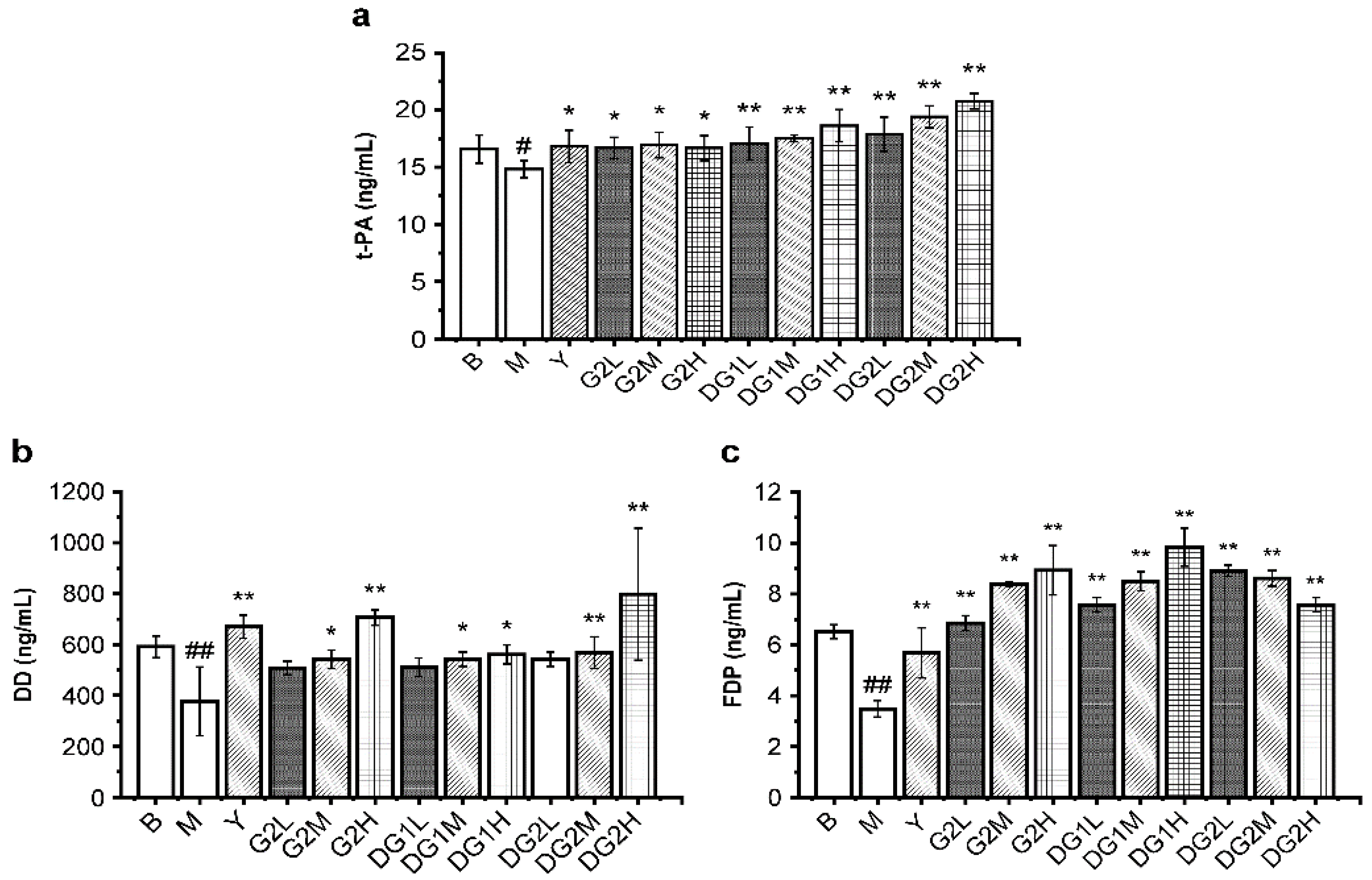 Marinedrugs 20 00050 g003
