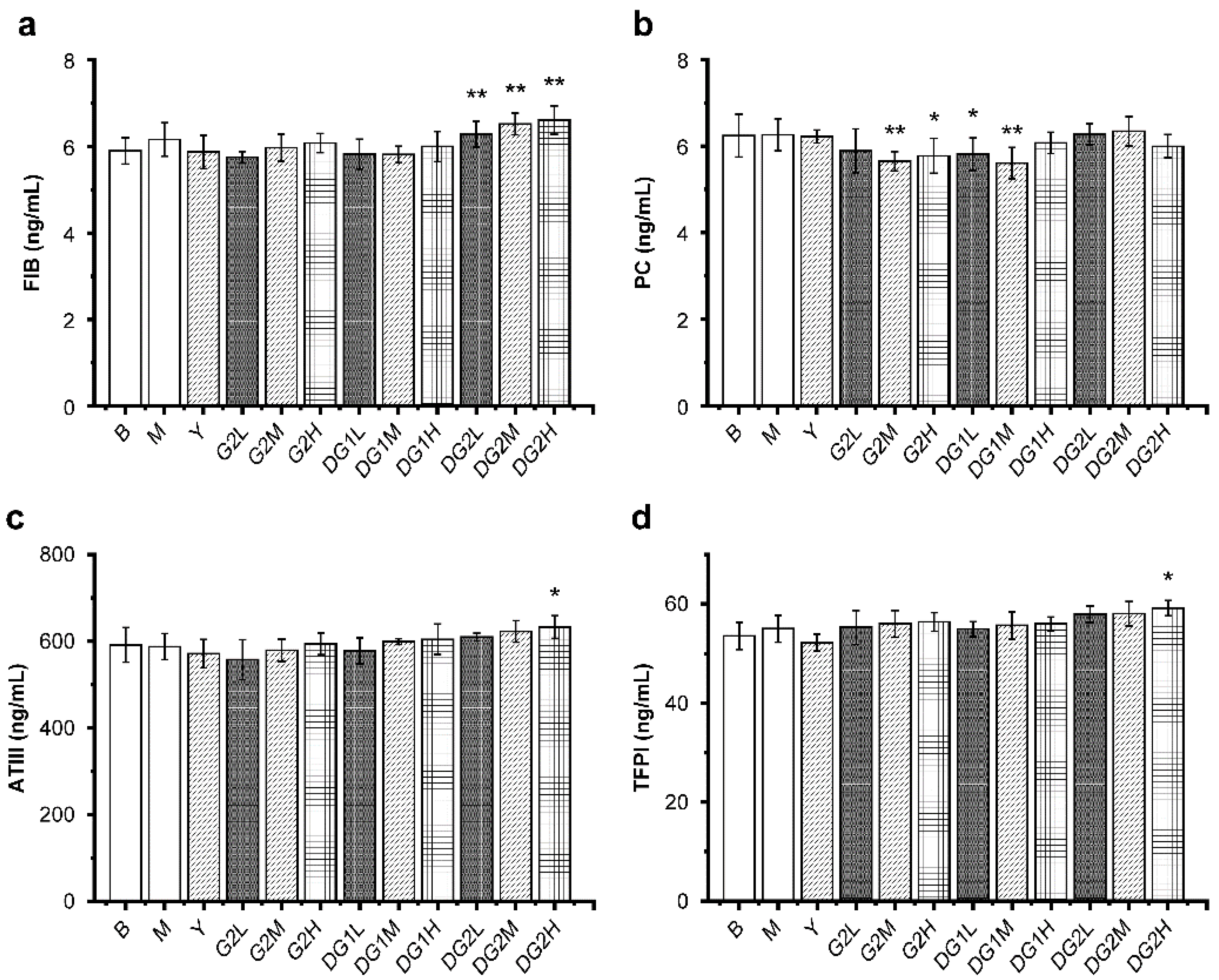 Marinedrugs 20 00050 g005