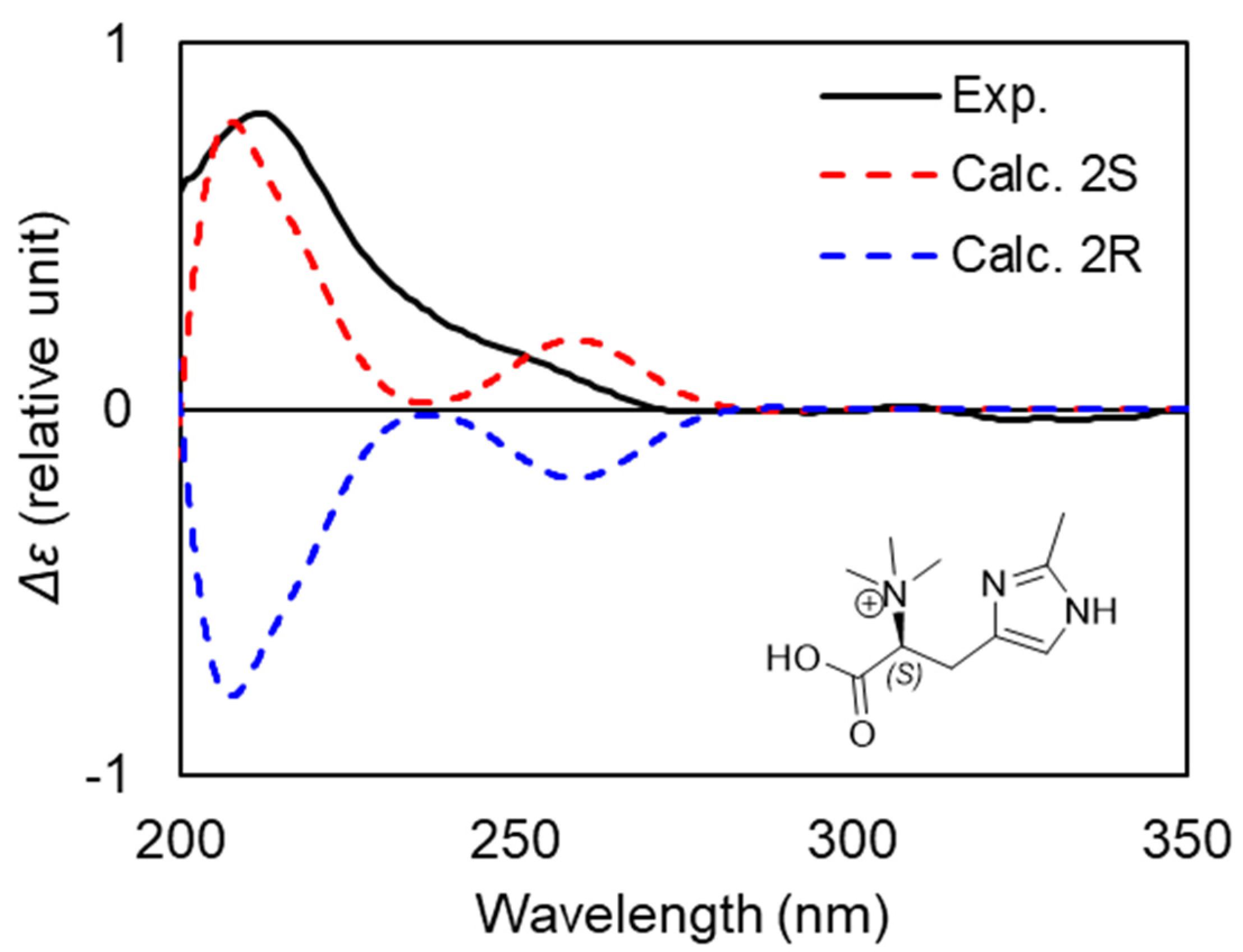 Marinedrugs 20 00052 g004