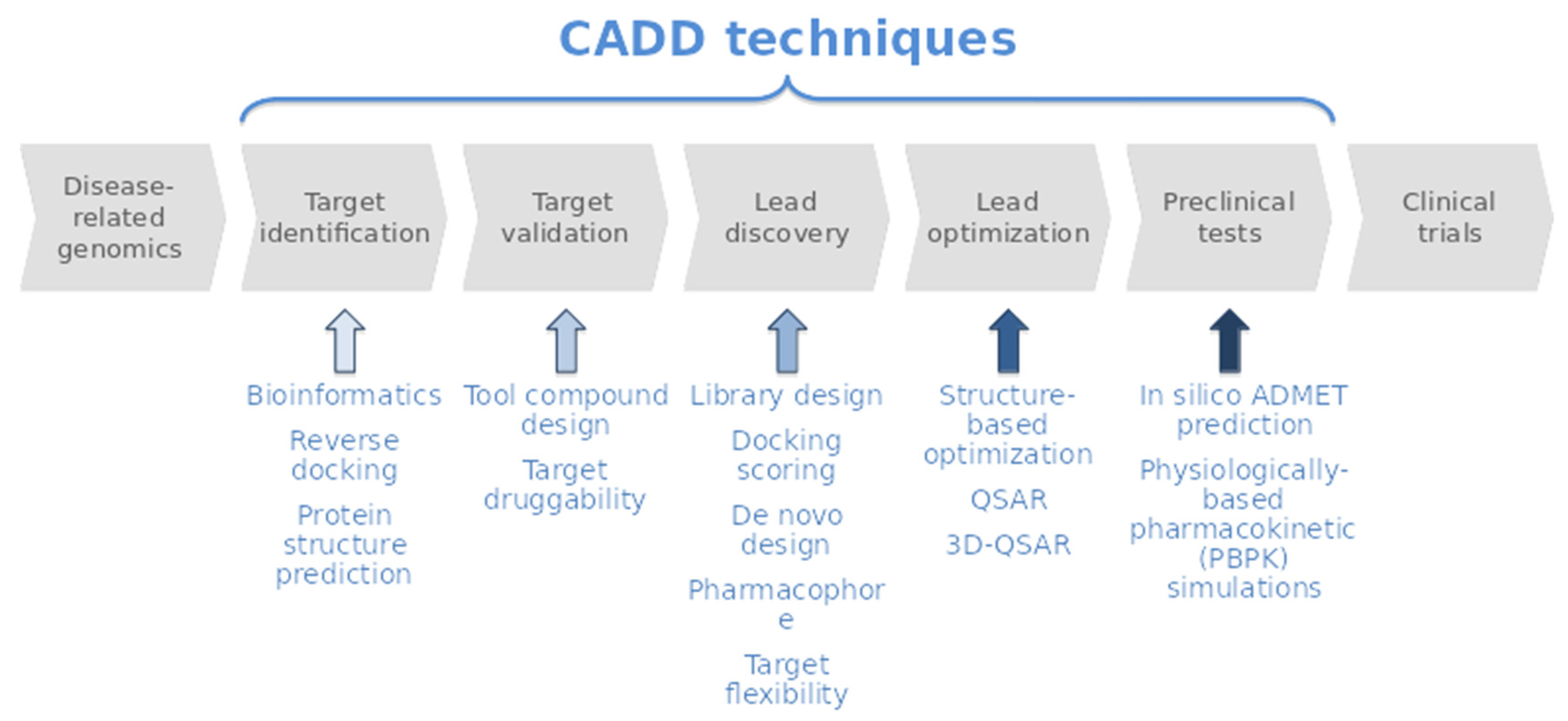 Marinedrugs 20 00053 g001