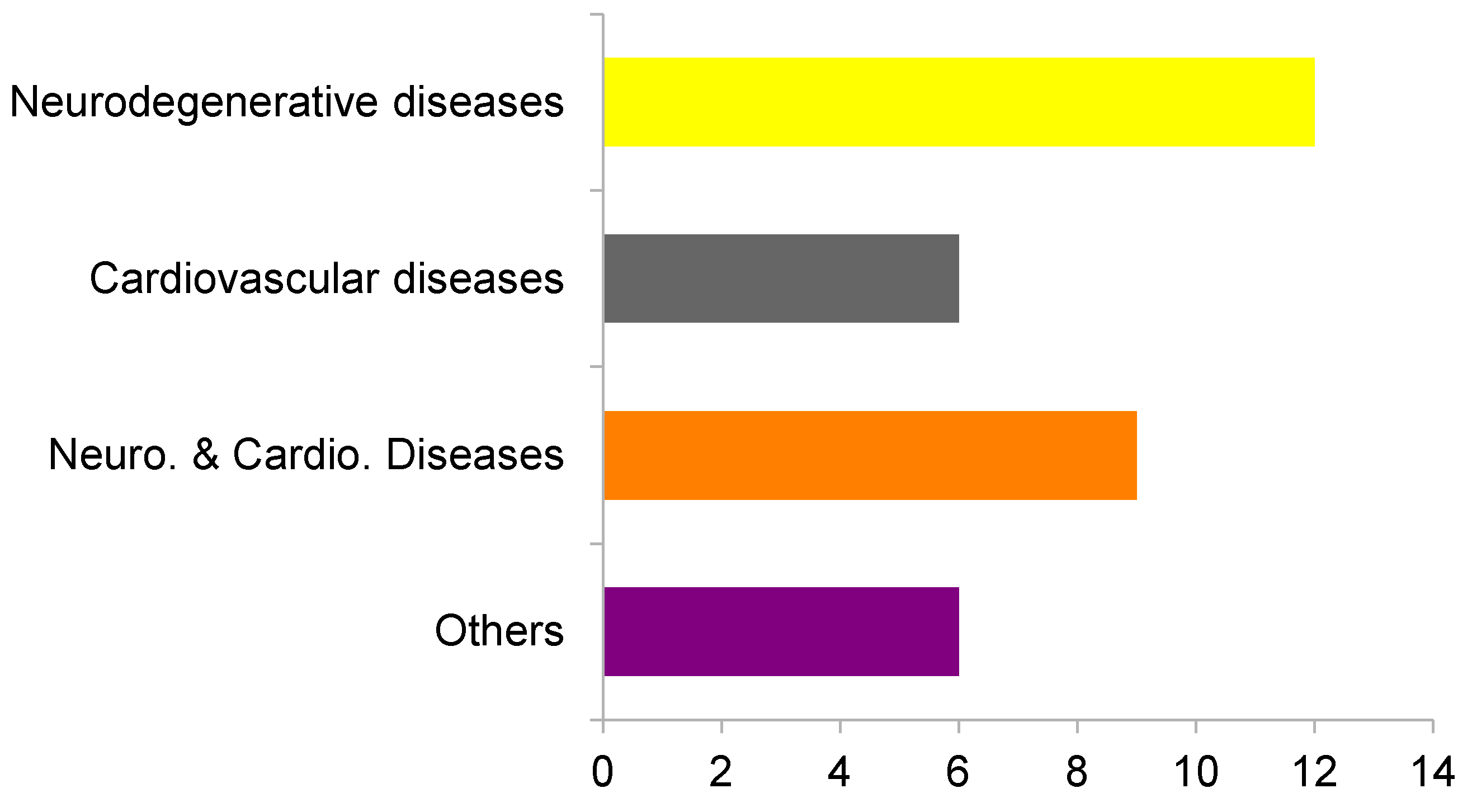 Marinedrugs 20 00053 g003