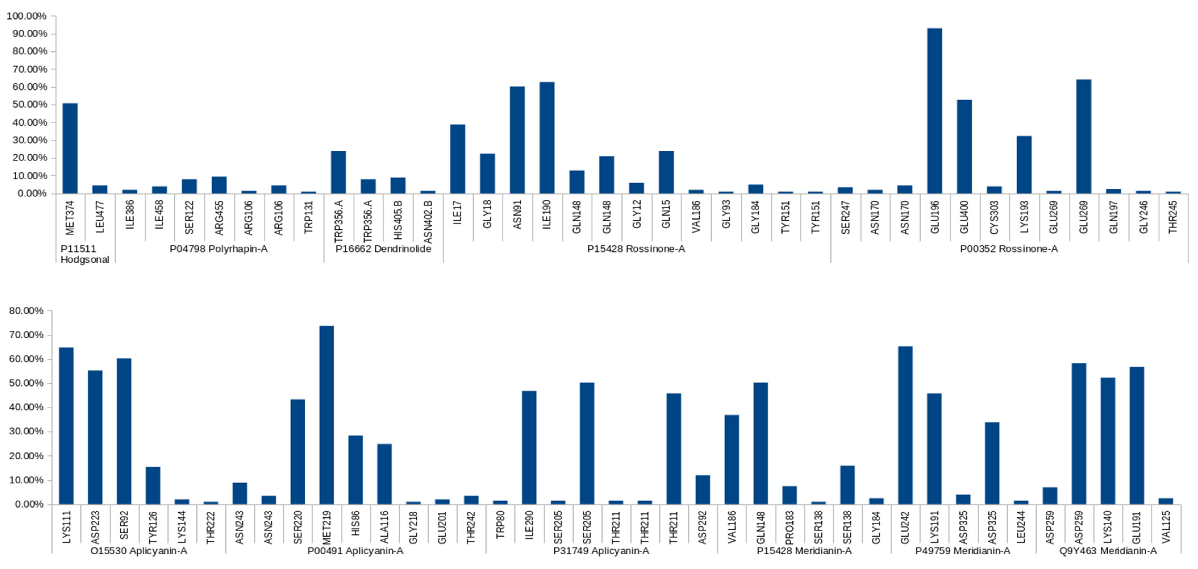 Marinedrugs 20 00053 g004