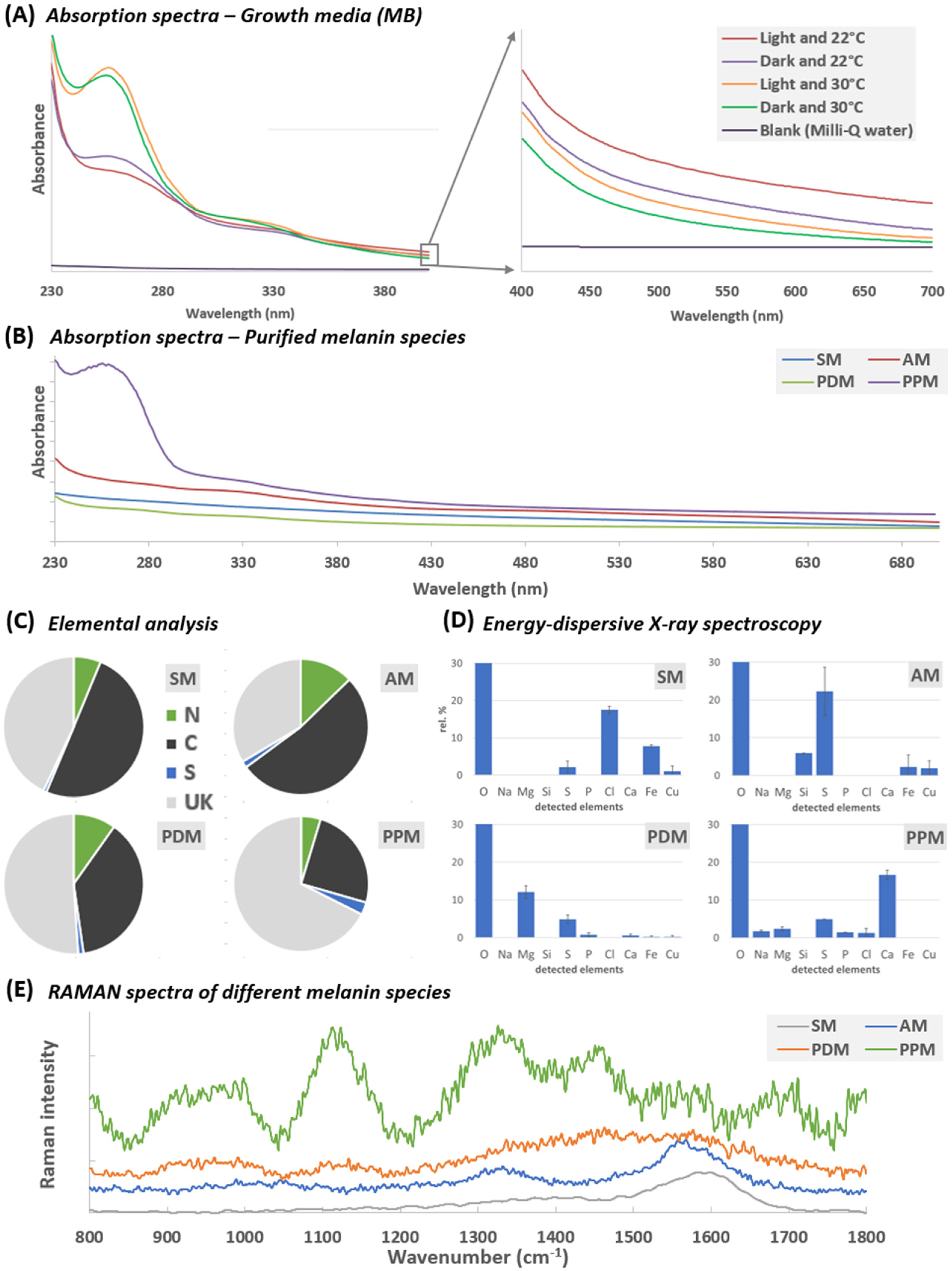 Marinedrugs 20 00054 g002