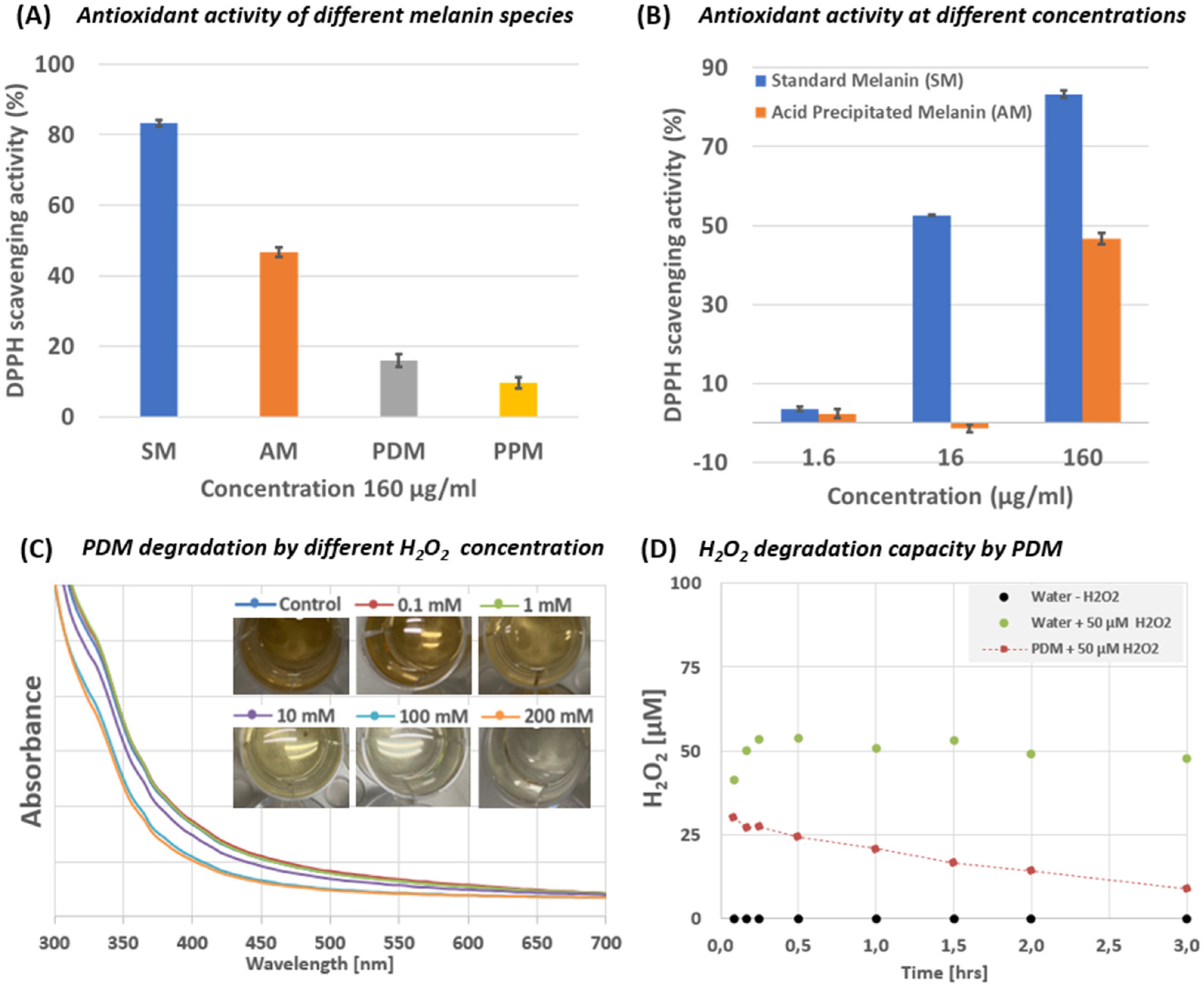 Marinedrugs 20 00054 g005