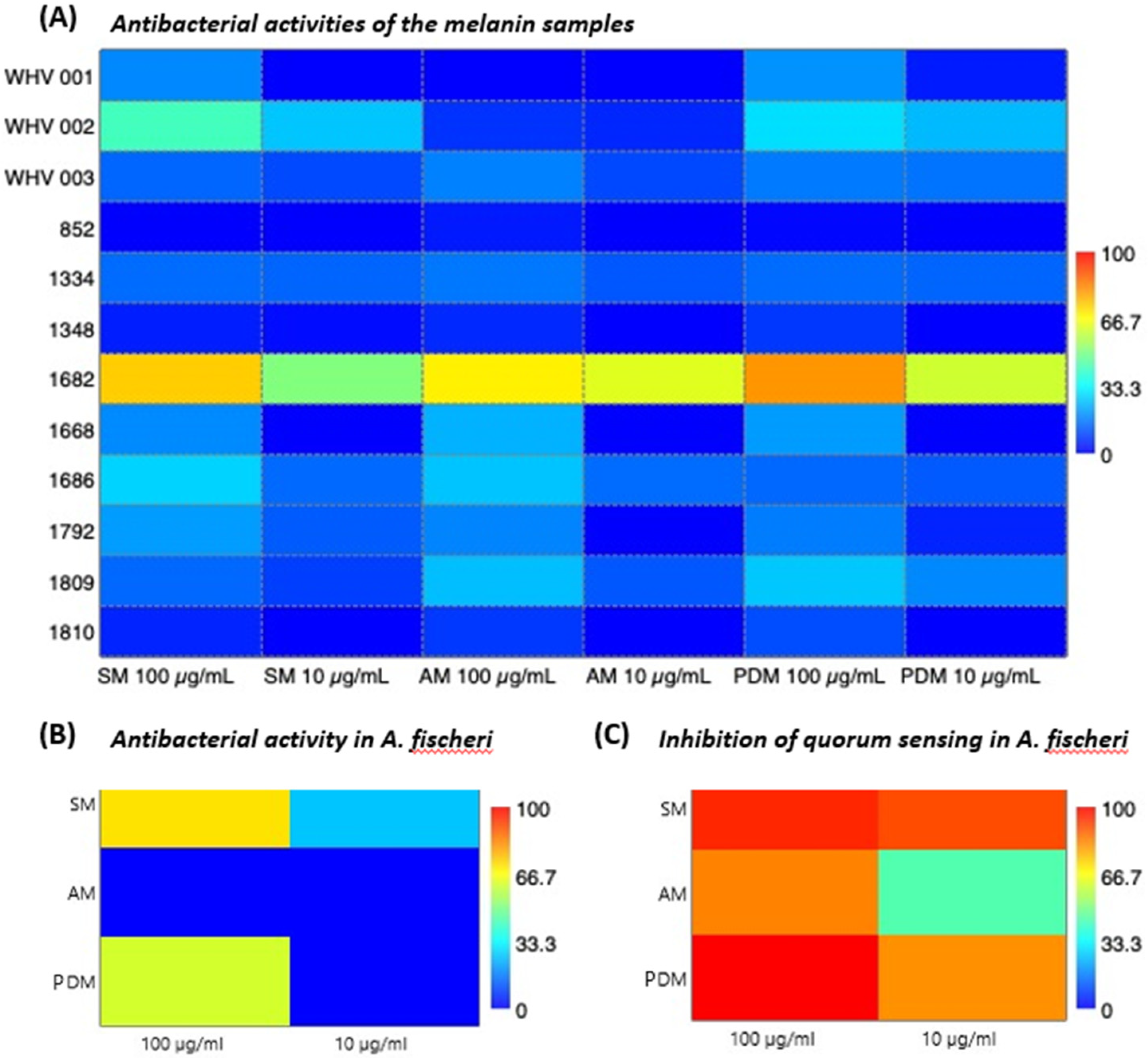 Marinedrugs 20 00054 g006