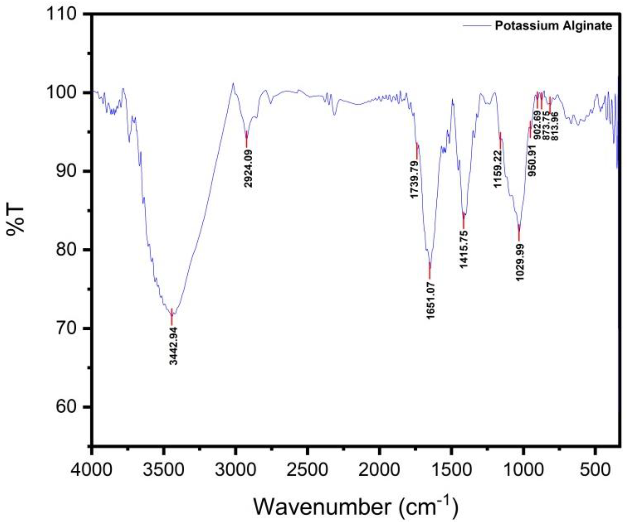 Marinedrugs 20 00055 g001 Marinedrugs 20 00055 g001