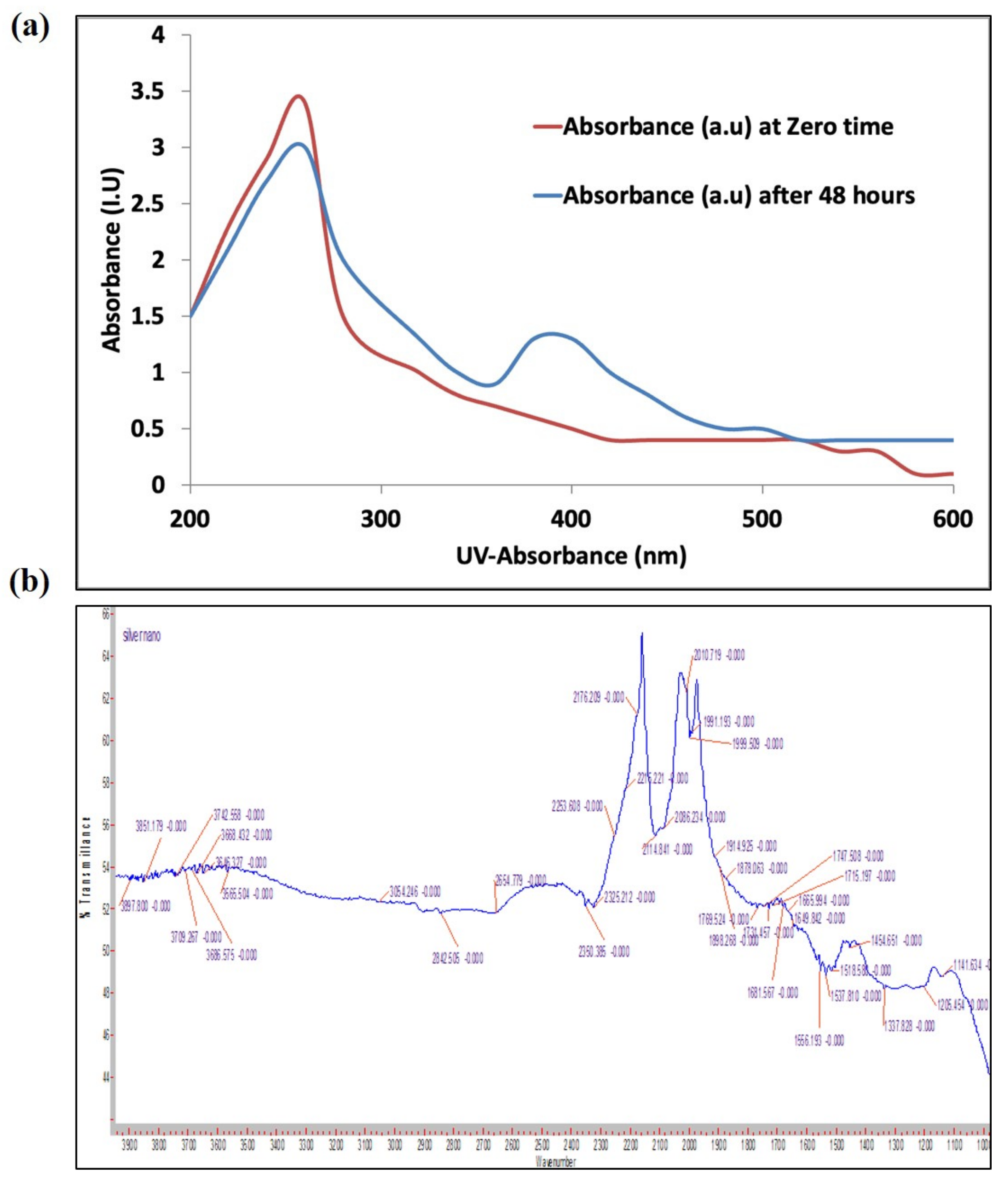 Marinedrugs 20 00056 g002