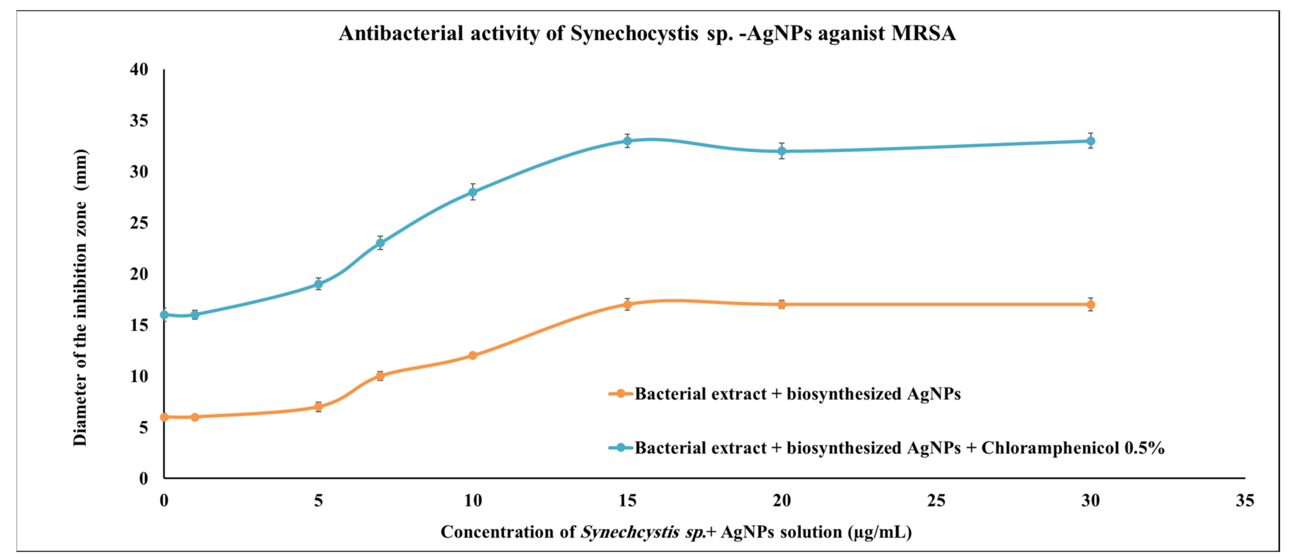 Marinedrugs 20 00056 g003