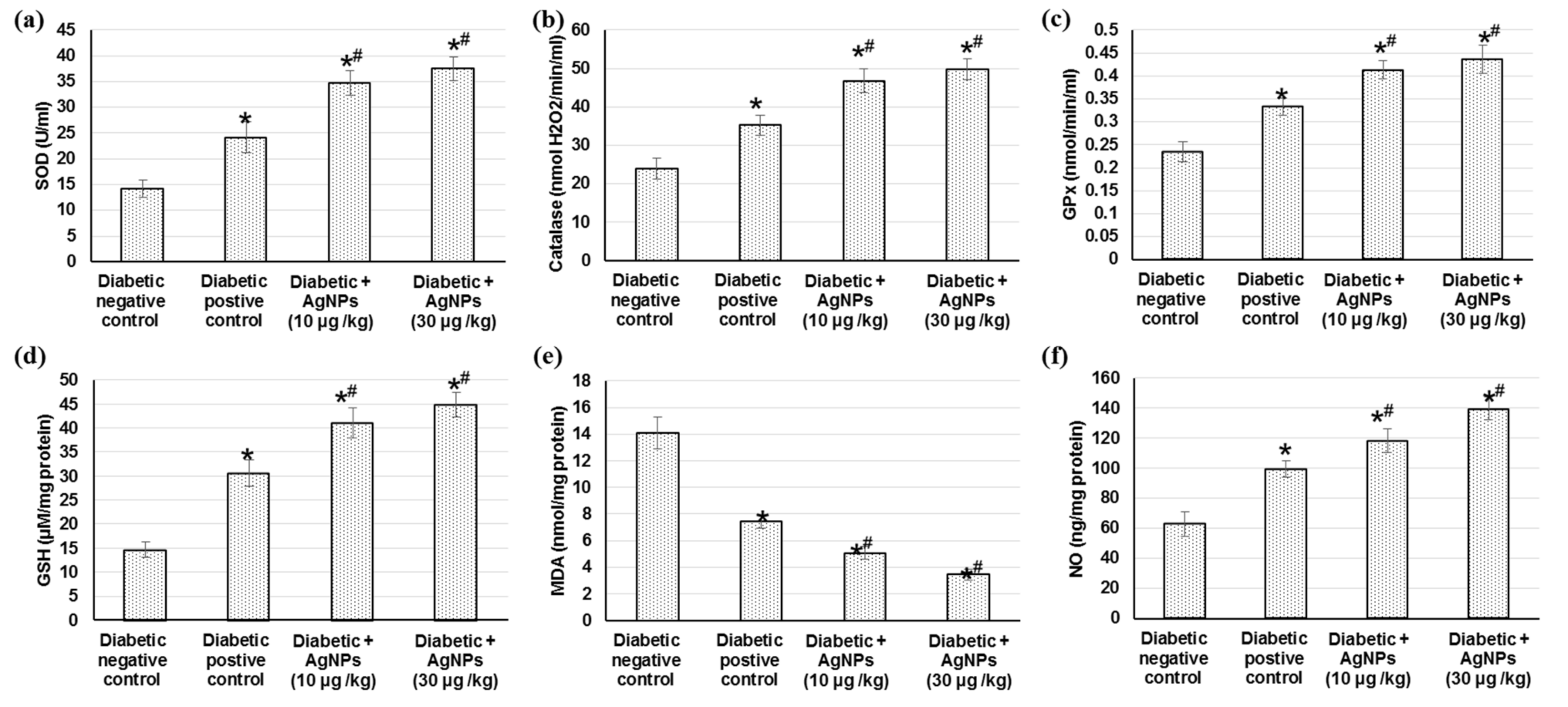 Marinedrugs 20 00056 g006