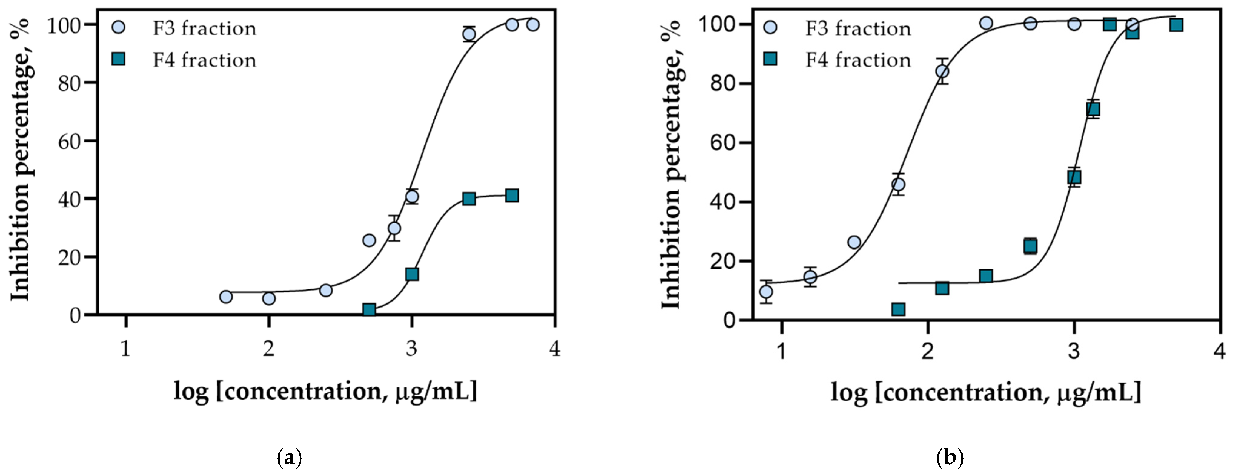 Marinedrugs 20 00057 g006