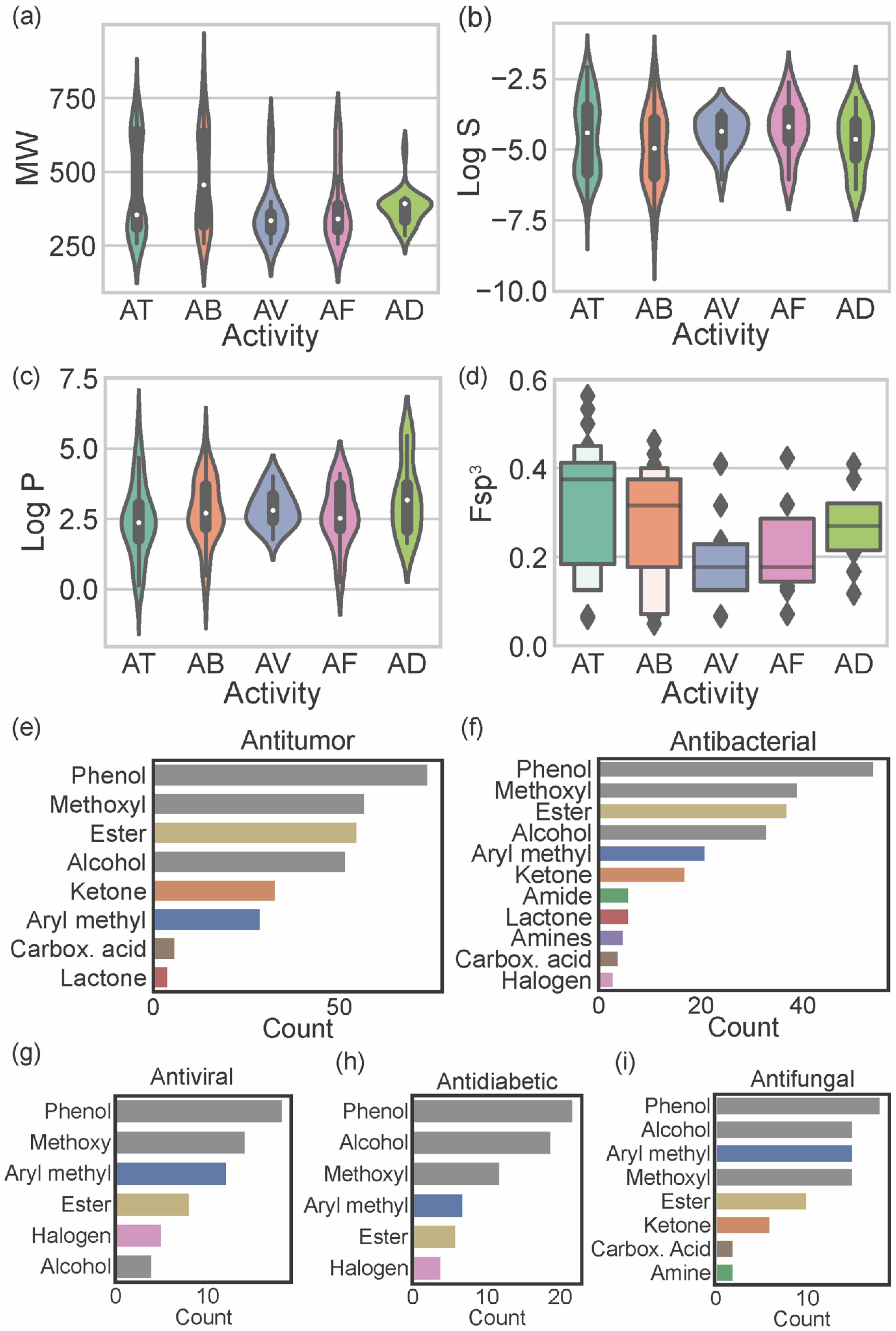 Marinedrugs 20 00058 g005
