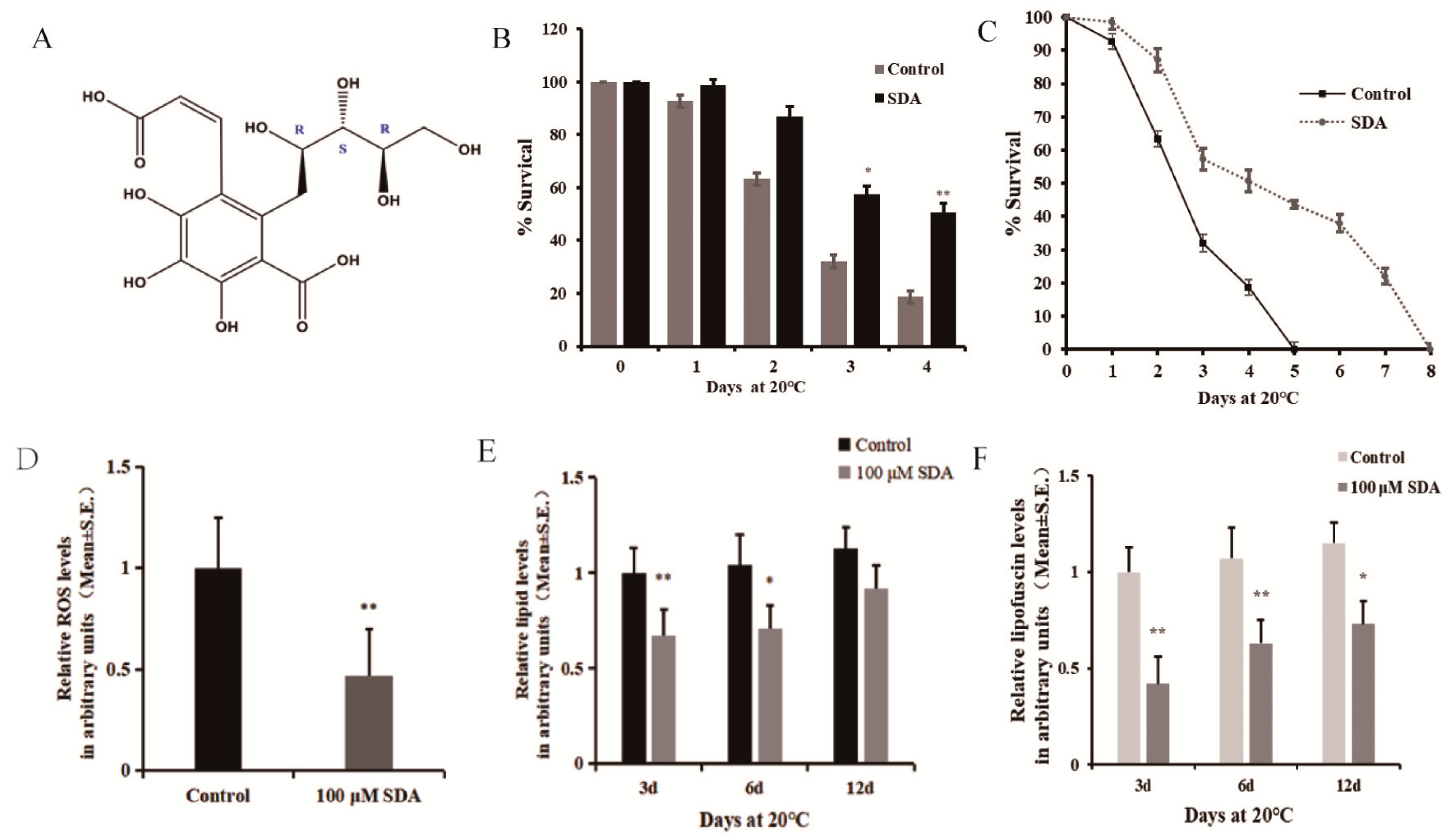 Marinedrugs 20 00059 g001