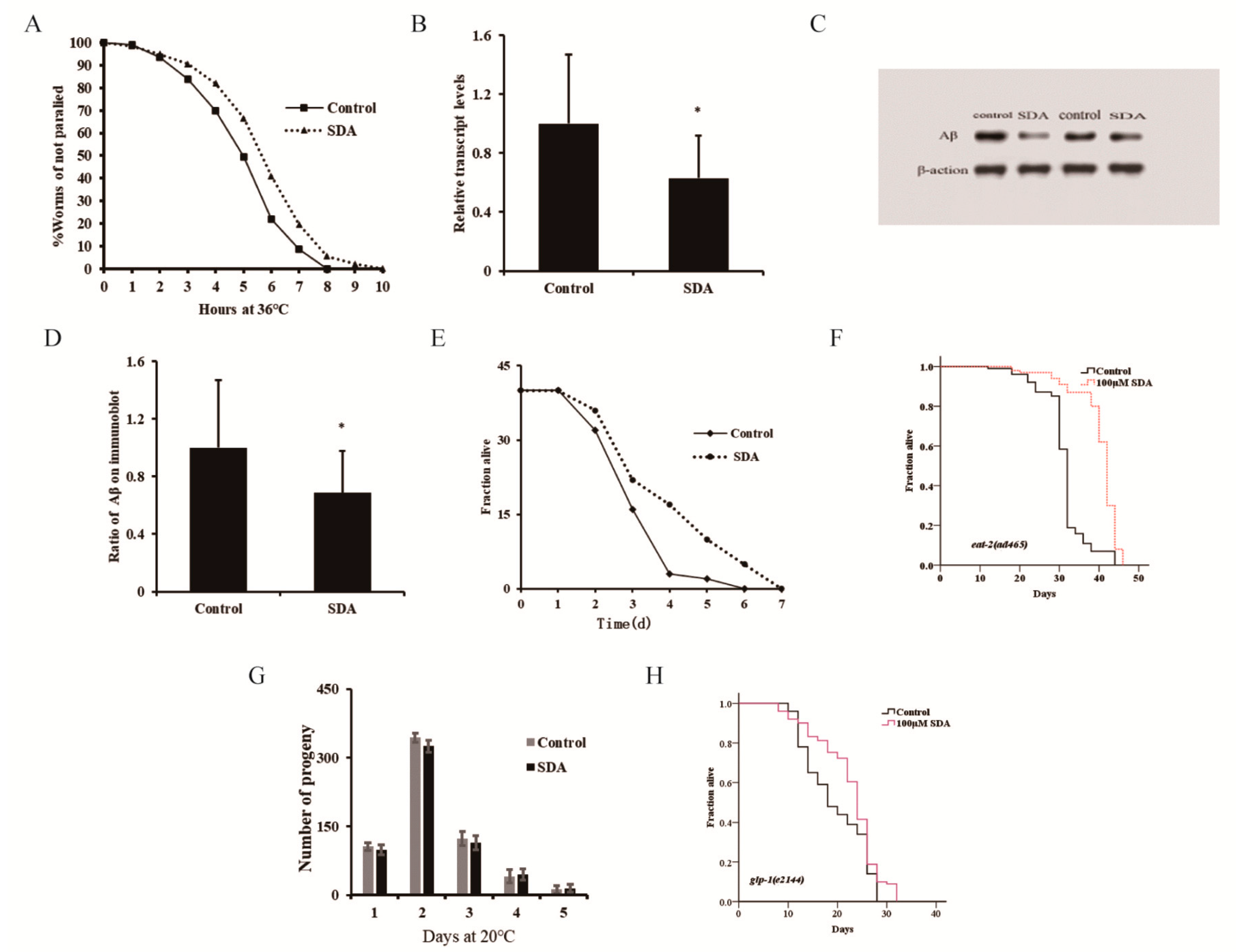 Marinedrugs 20 00059 g002