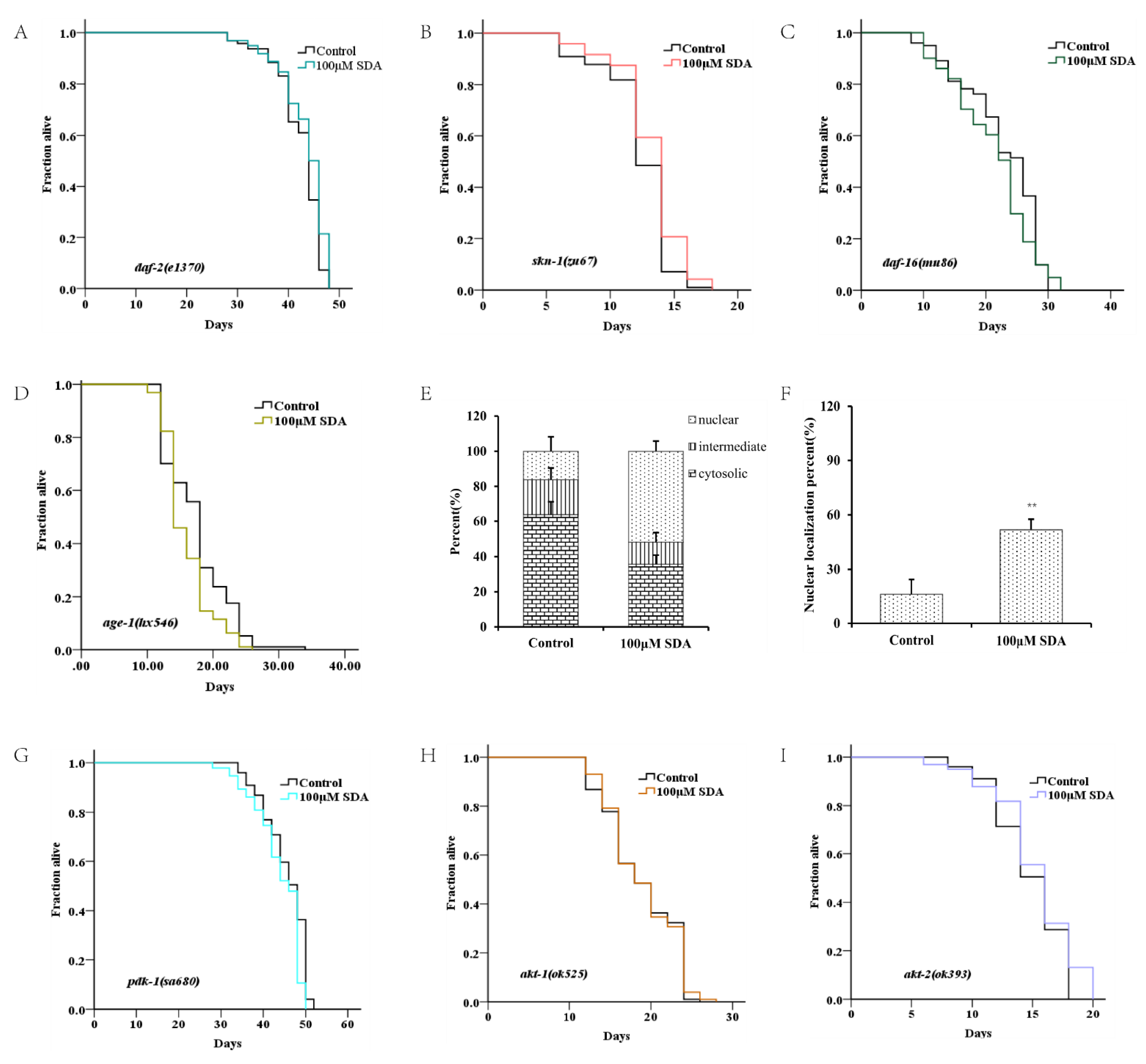 Marinedrugs 20 00059 g003a