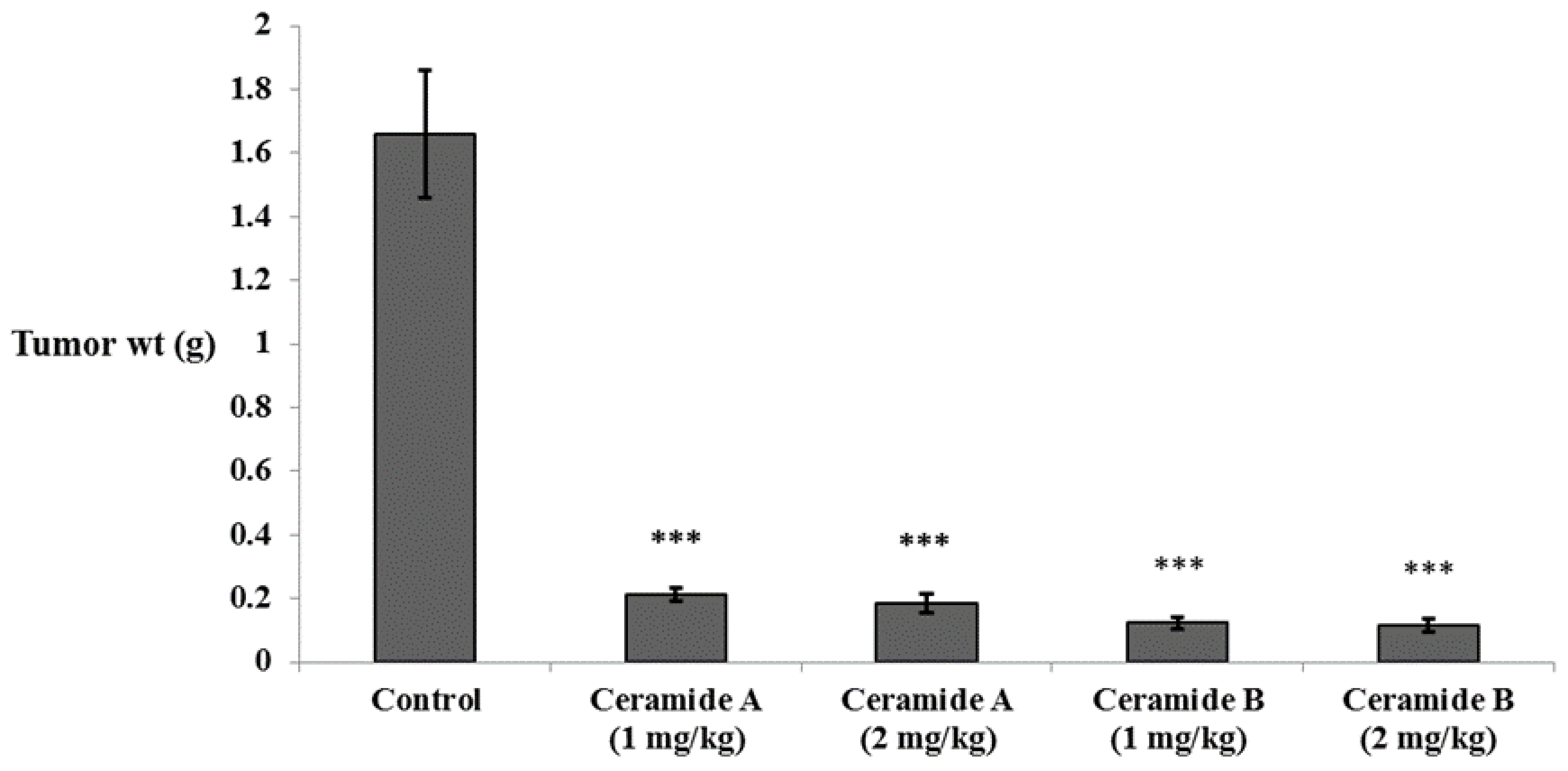 Marinedrugs 20 00063 g003 Marinedrugs 20 00063 g003