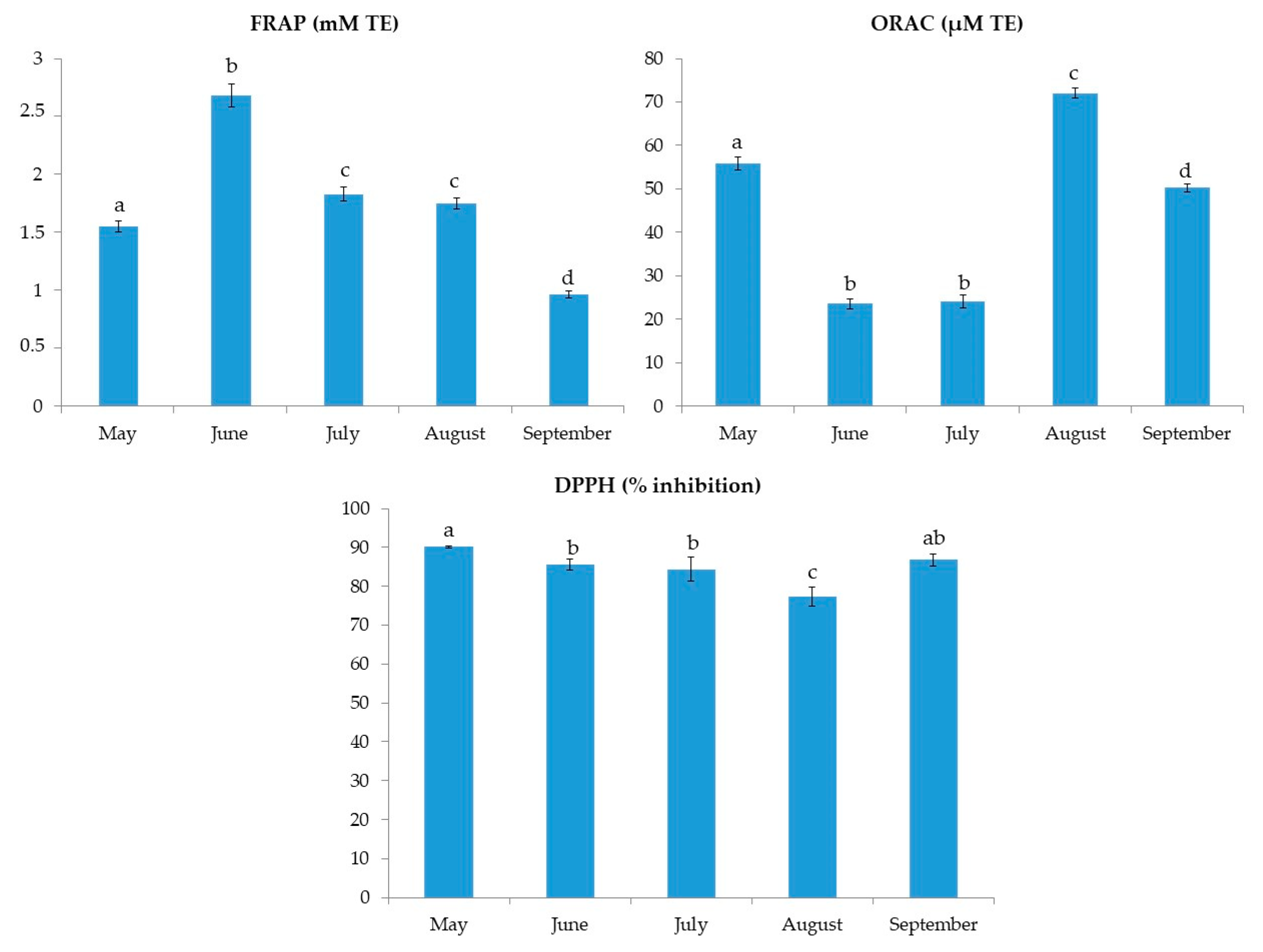 Marinedrugs 20 00064 g002