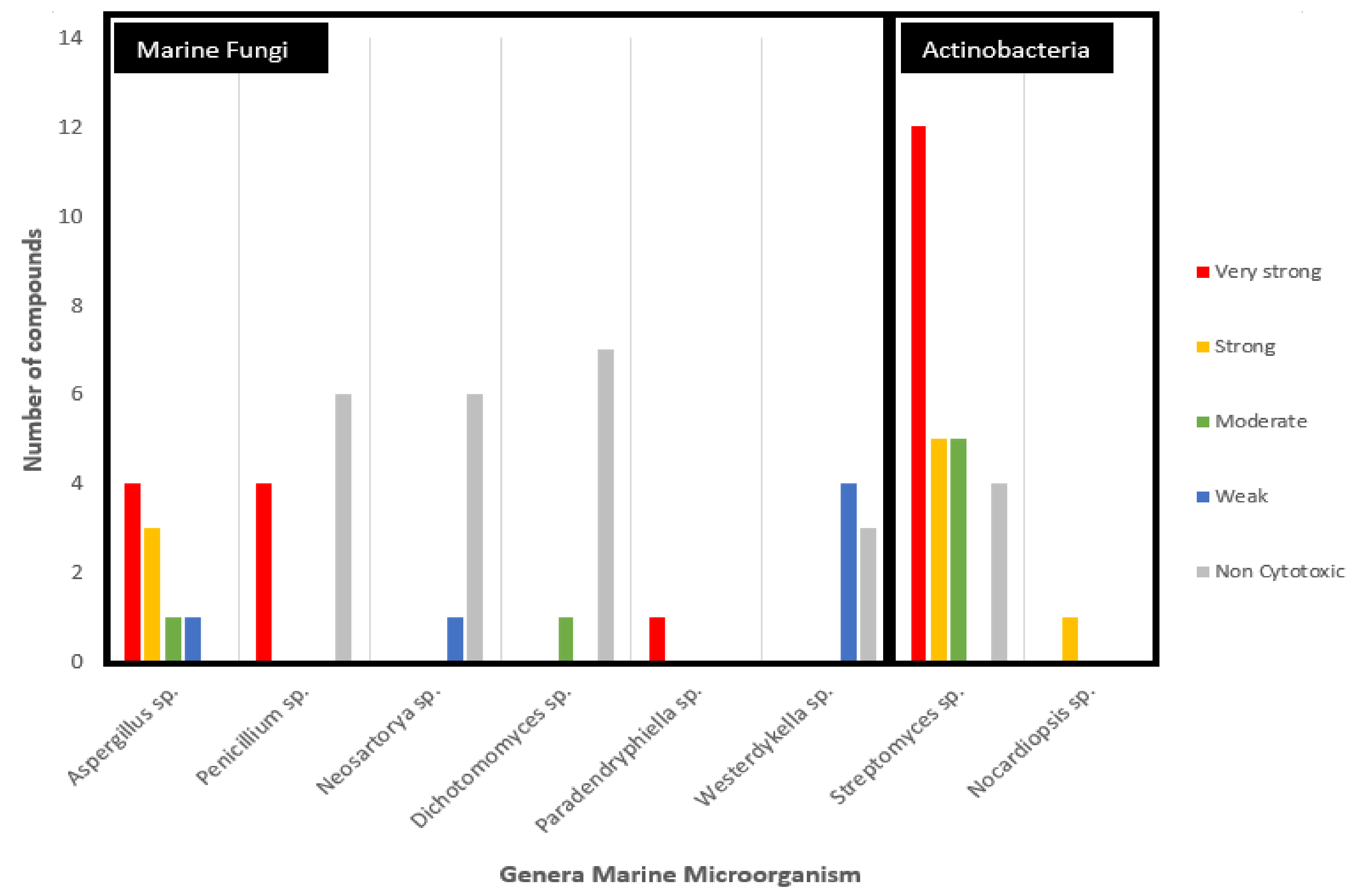 Marinedrugs 20 00067 g005 Marinedrugs 20 00067 g005