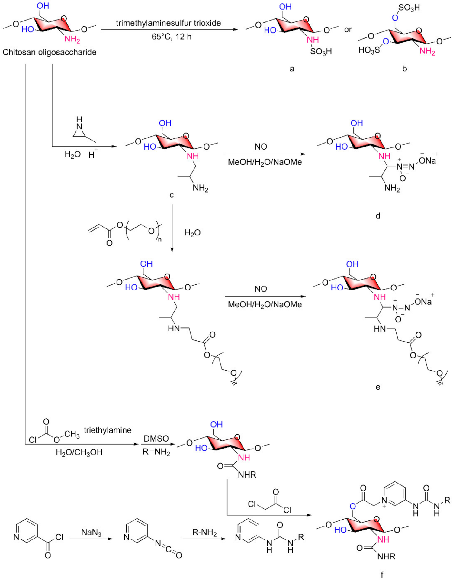 Marinedrugs 20 00069 g005 Marinedrugs 20 00069 g005