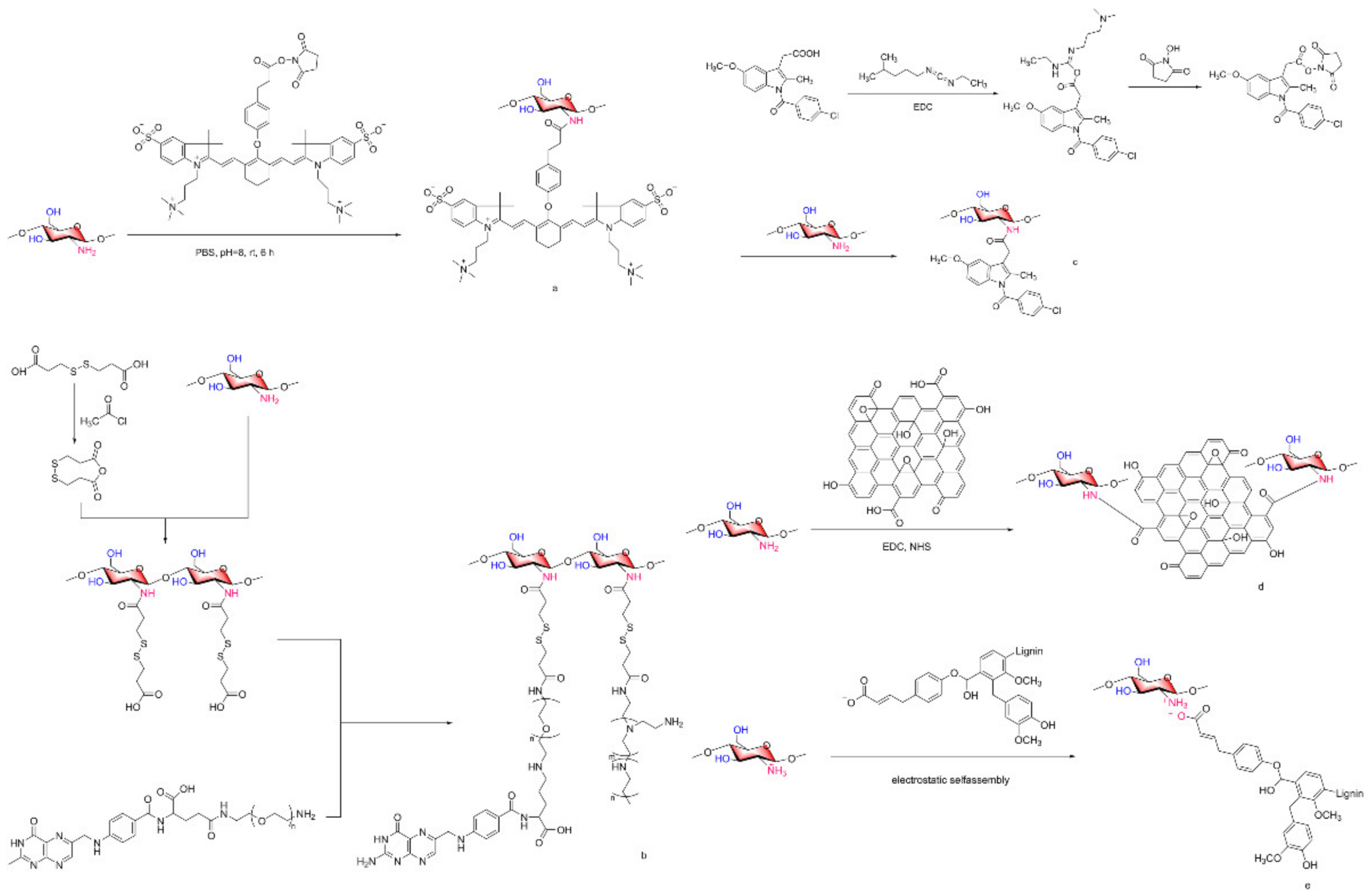 Marinedrugs 20 00069 g009 Marinedrugs 20 00069 g009