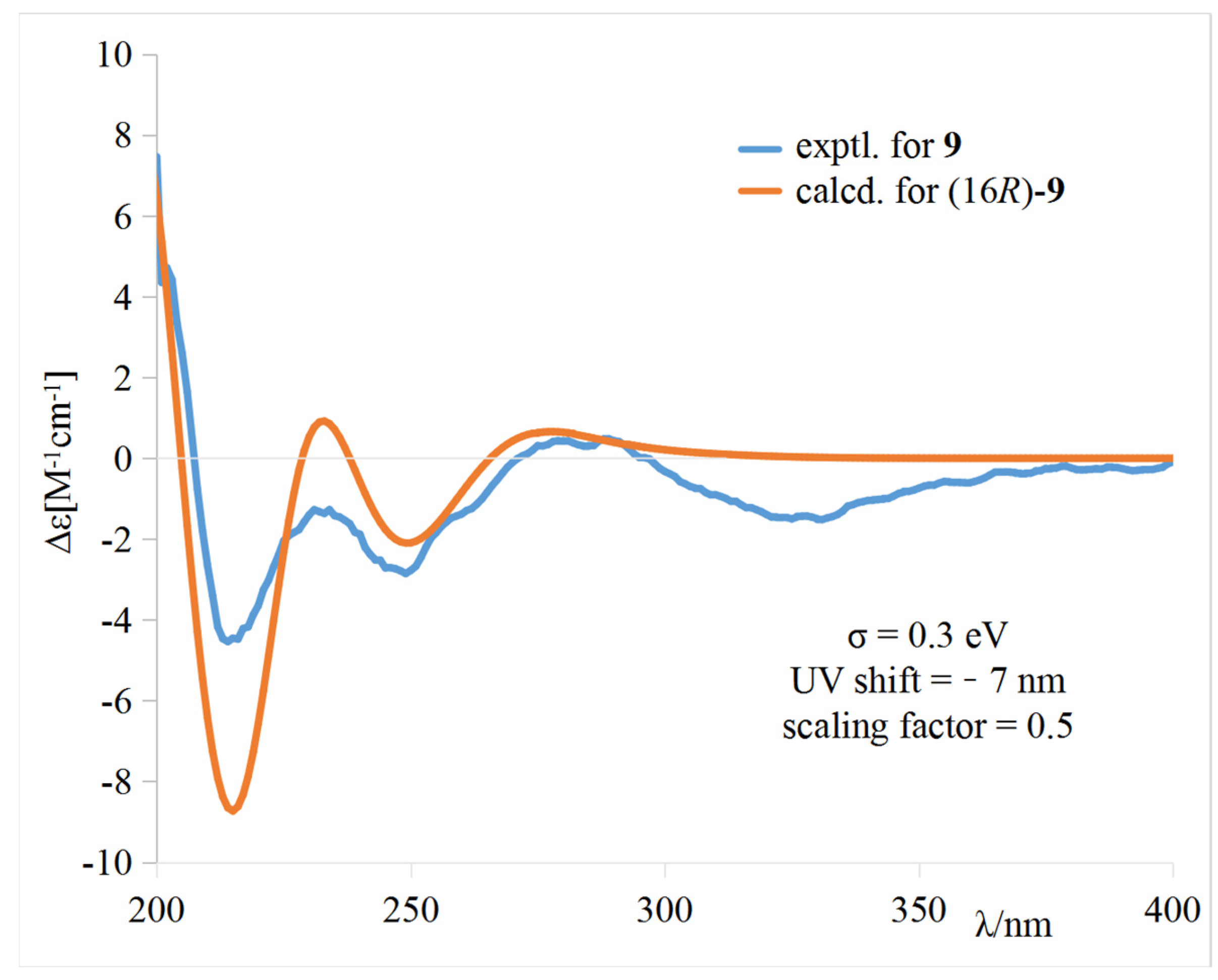 Marinedrugs 20 00078 g005