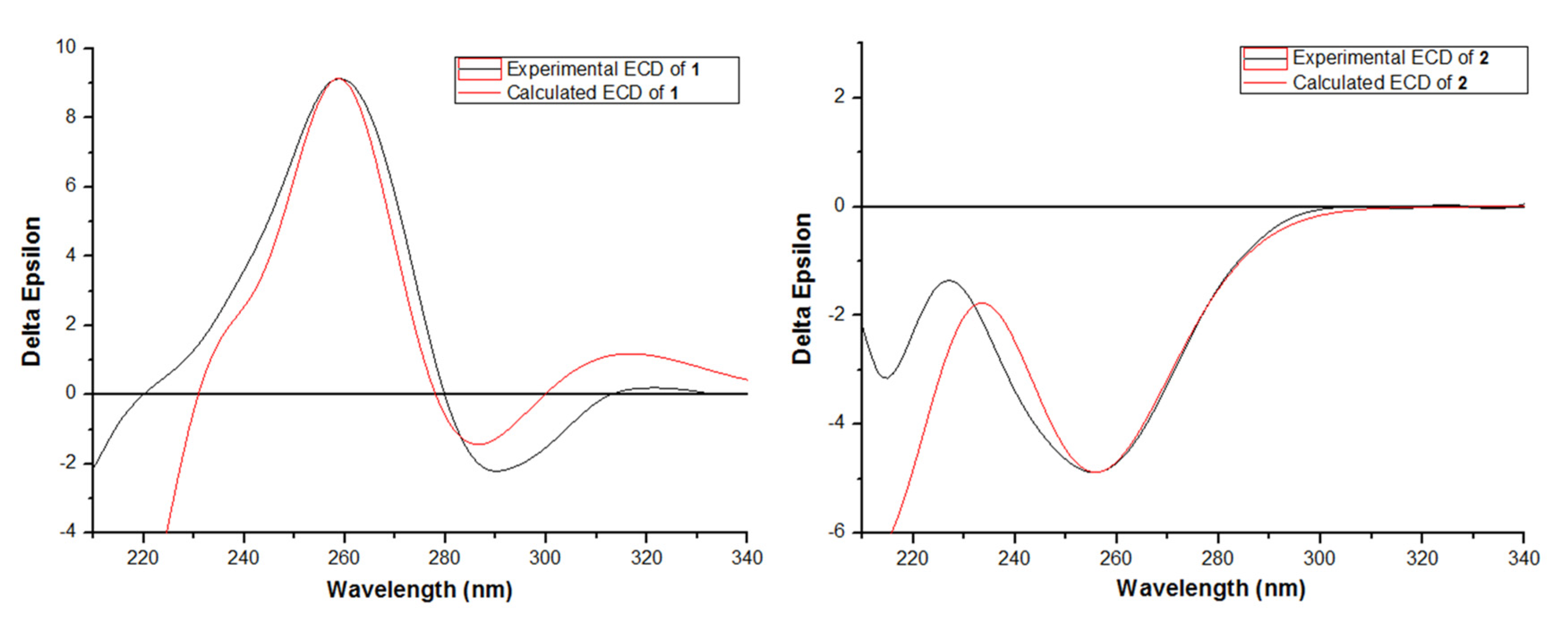 Marinedrugs 20 00079 g003