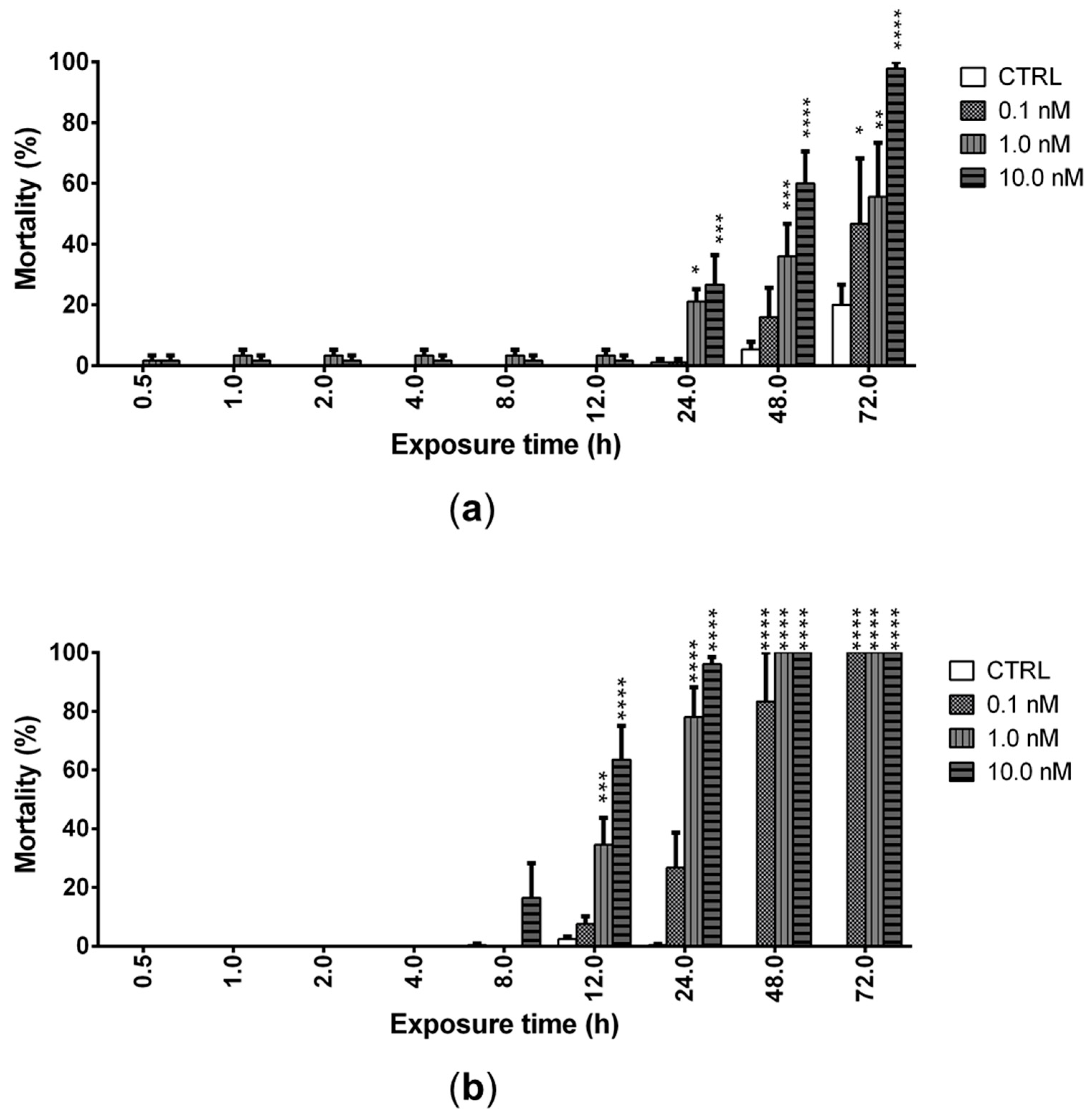 Marinedrugs 20 00081 g003
