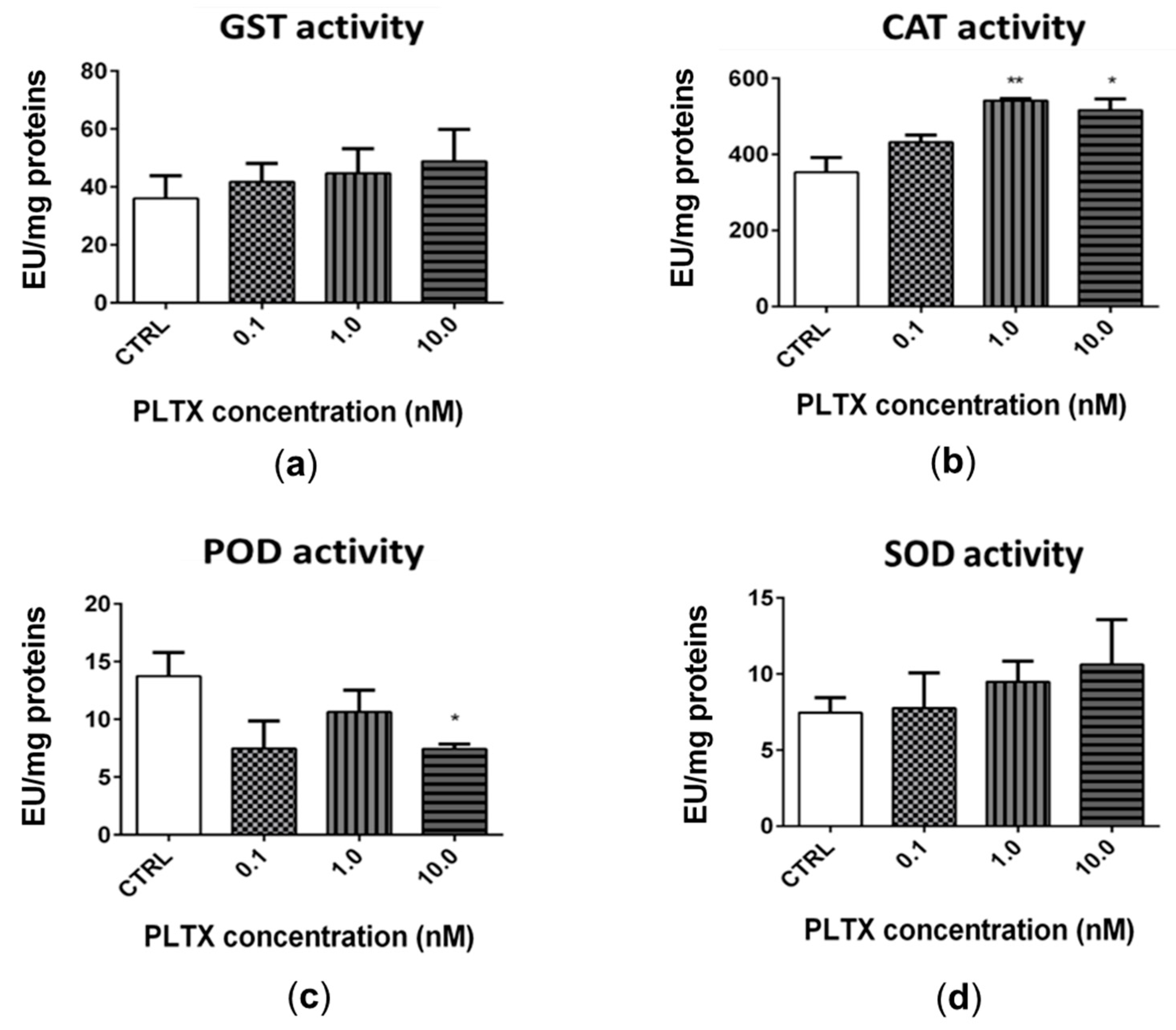 Marinedrugs 20 00081 g005