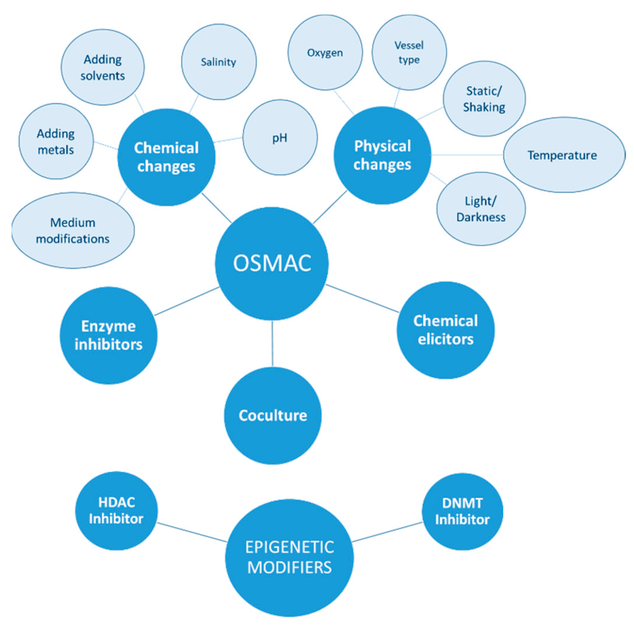 Marinedrugs 20 00084 g001