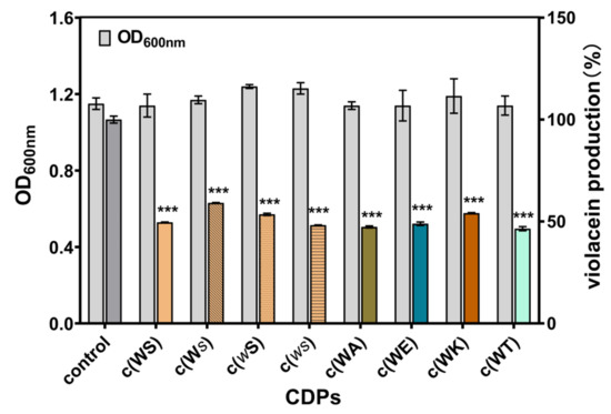 Marinedrugs 20 00085 g003 550