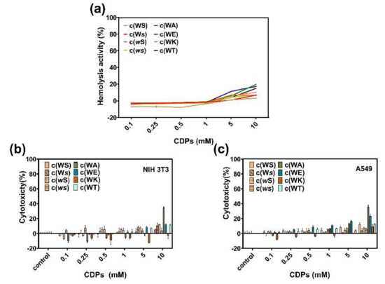 Marinedrugs 20 00085 g007 550