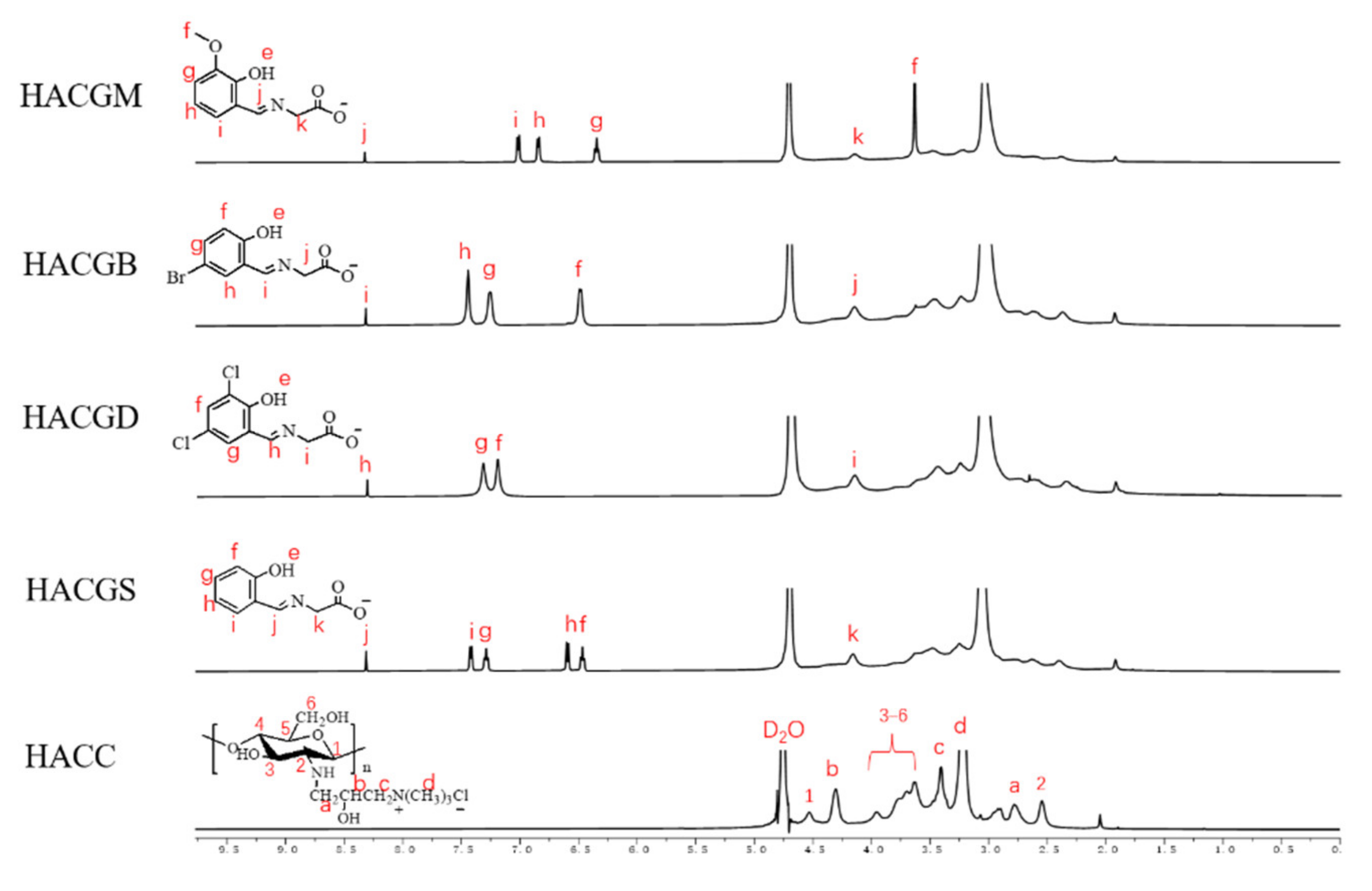 Marinedrugs 20 00086 g002