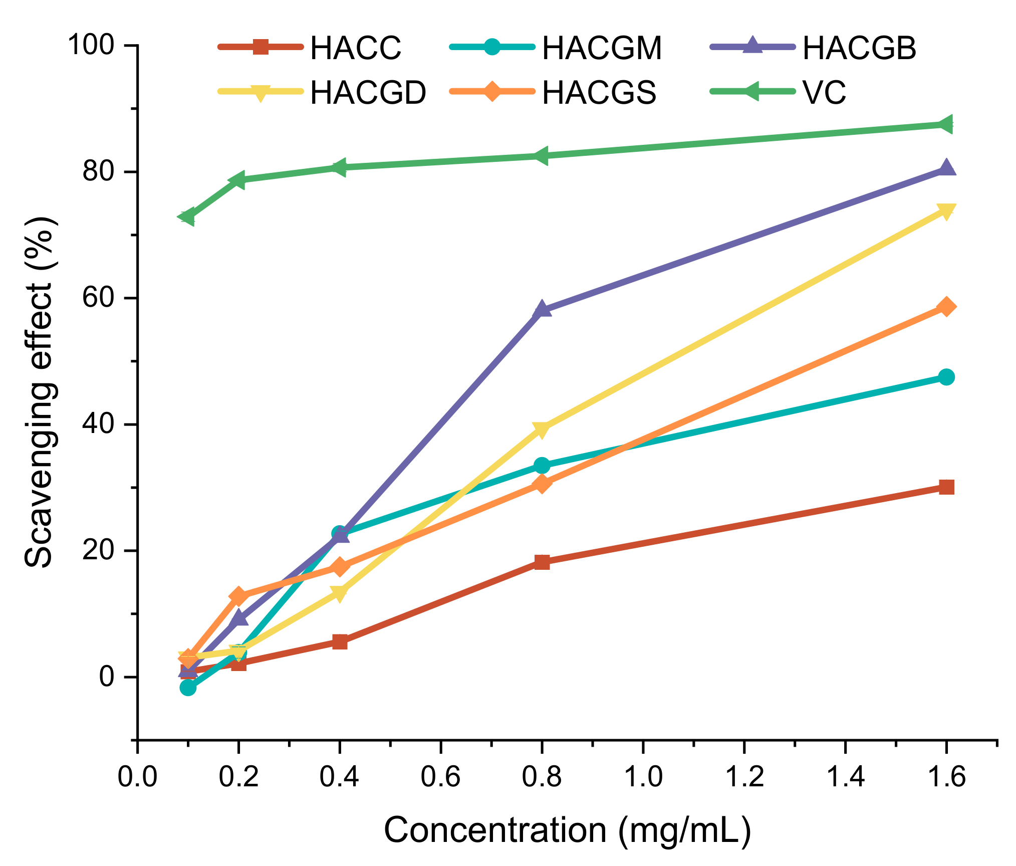 Marinedrugs 20 00086 g003