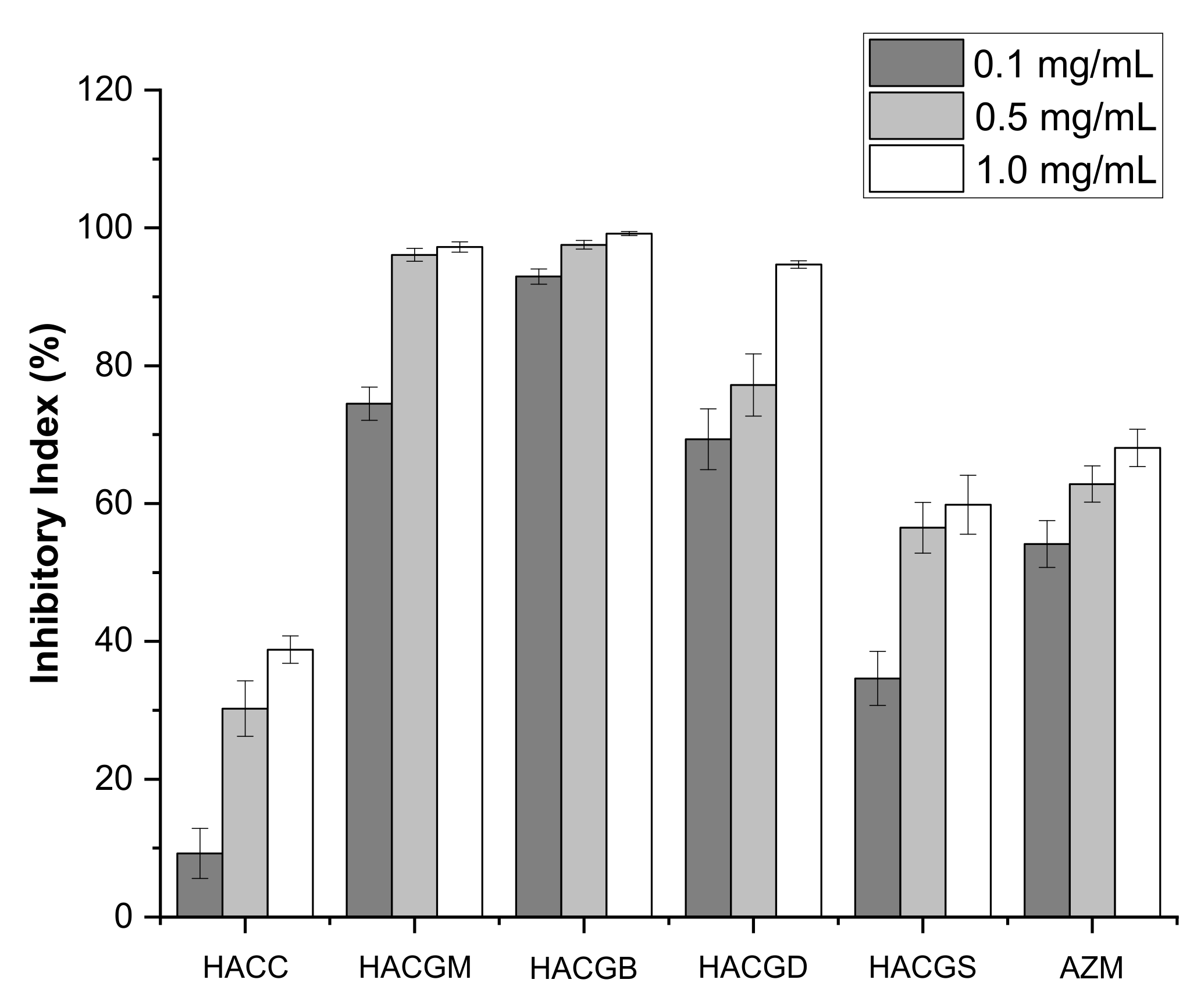 Marinedrugs 20 00086 g006