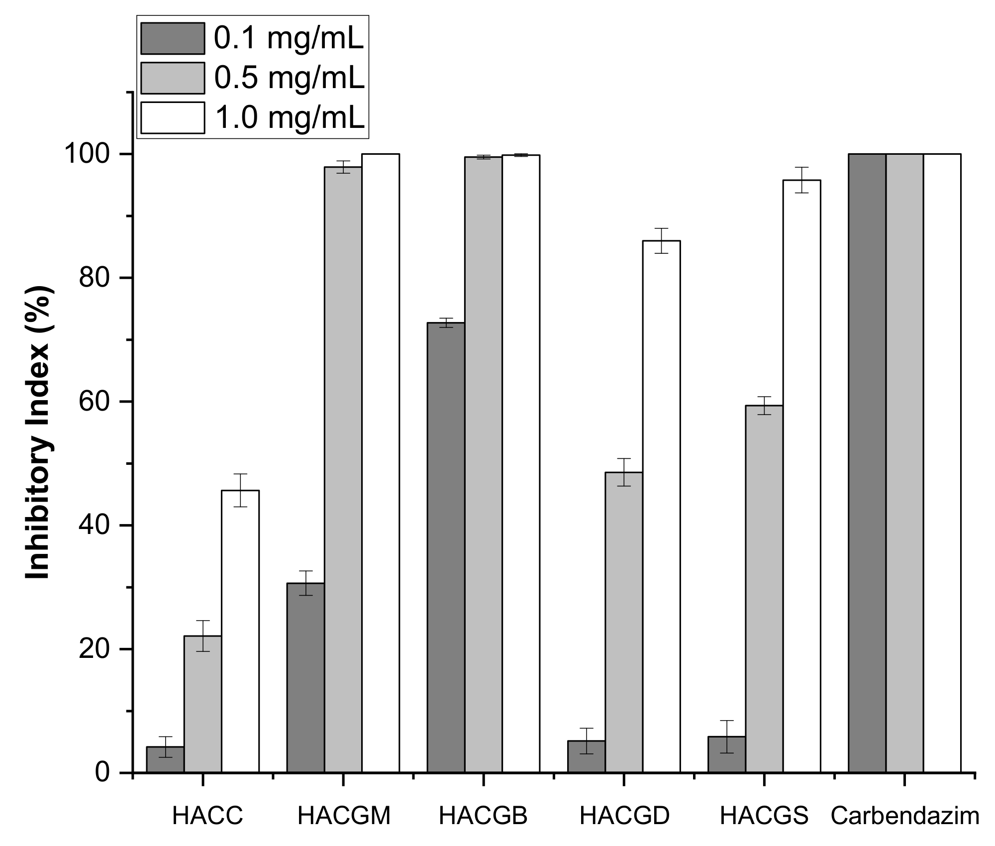 Marinedrugs 20 00086 g007