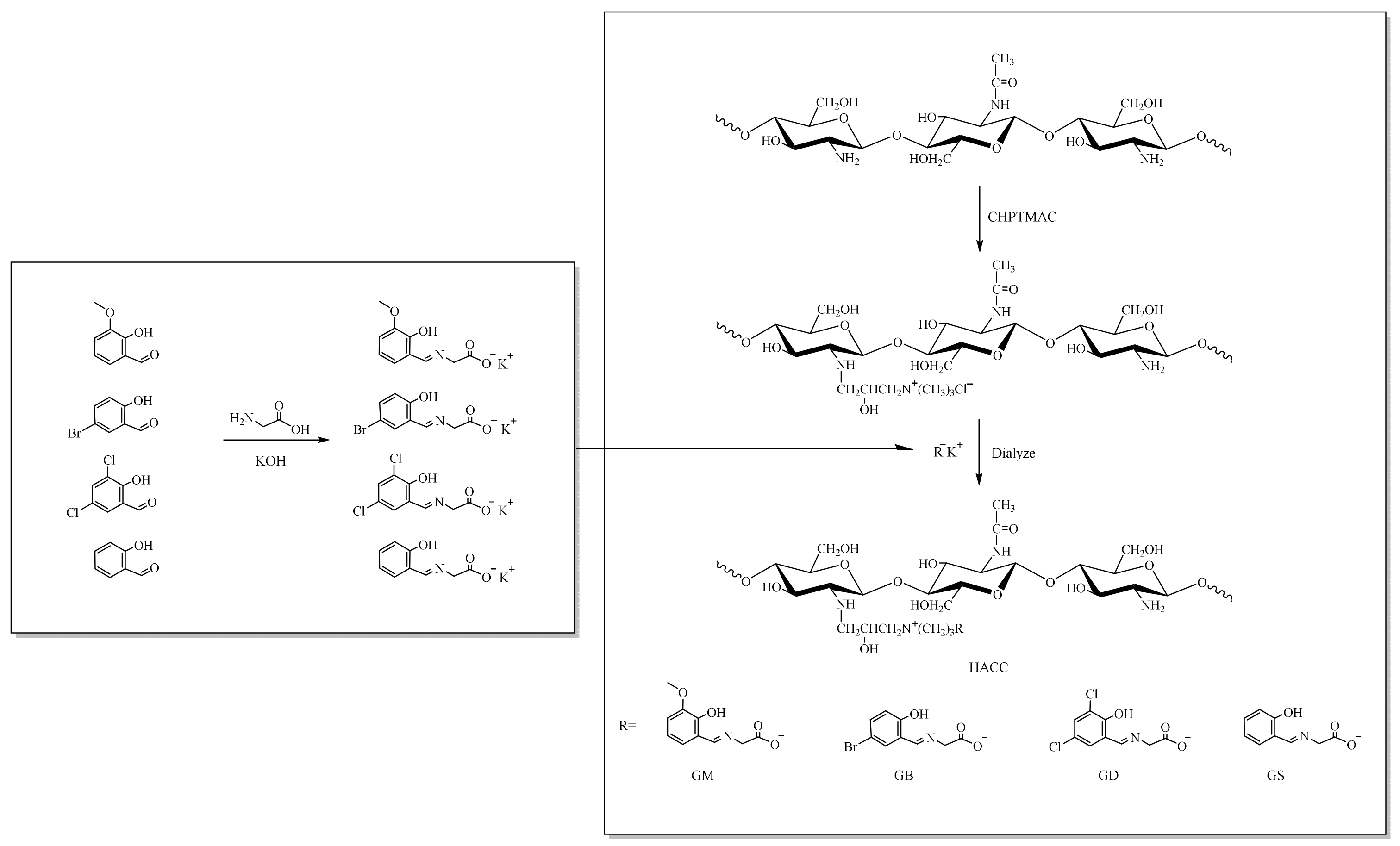 Marinedrugs 20 00086 sch001