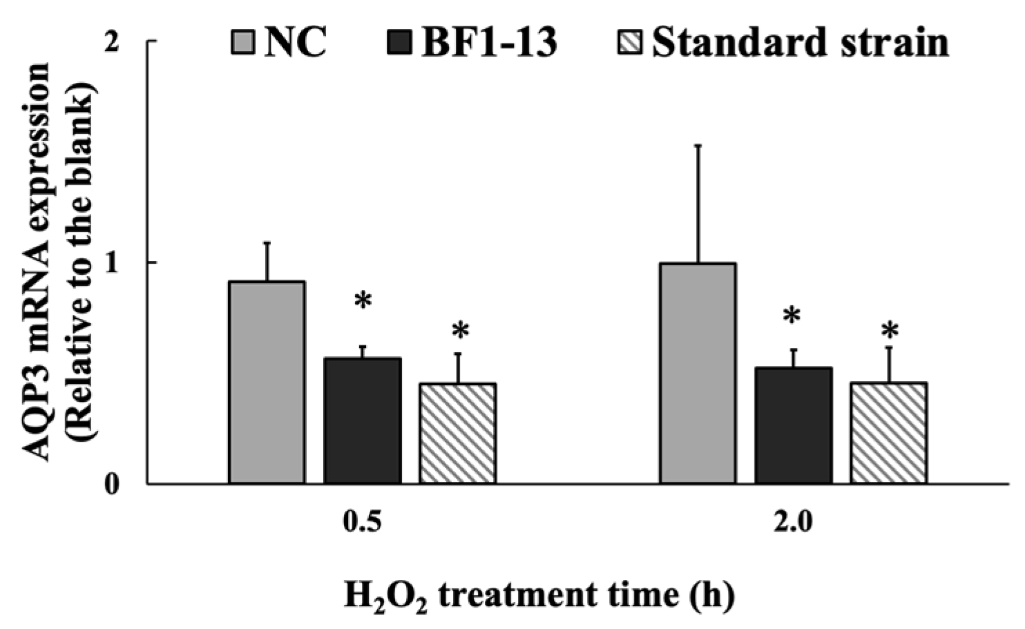 Marinedrugs 20 00087 g006